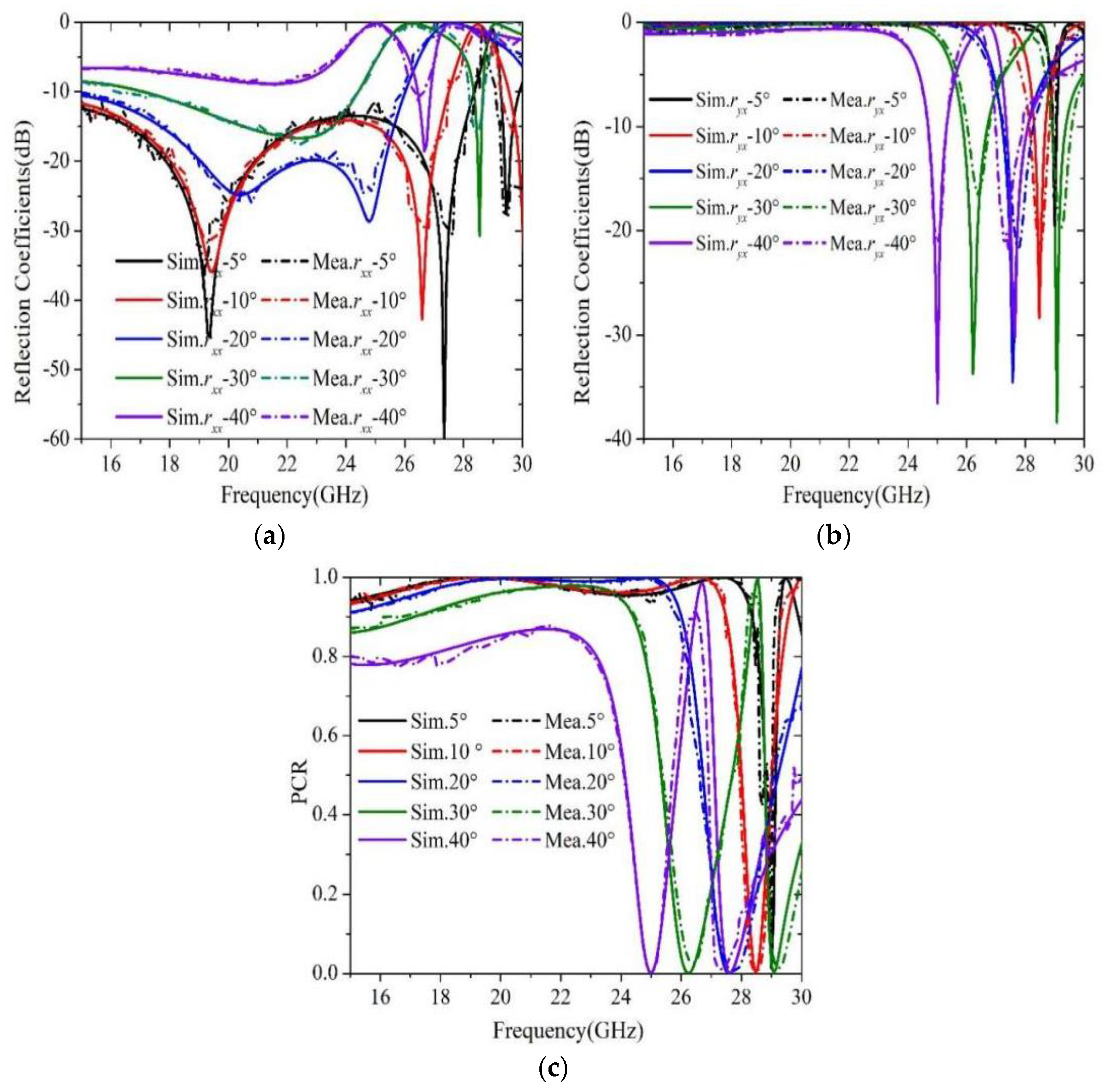 Electronics 11 03487 g013 Electronics 11 03487 g013