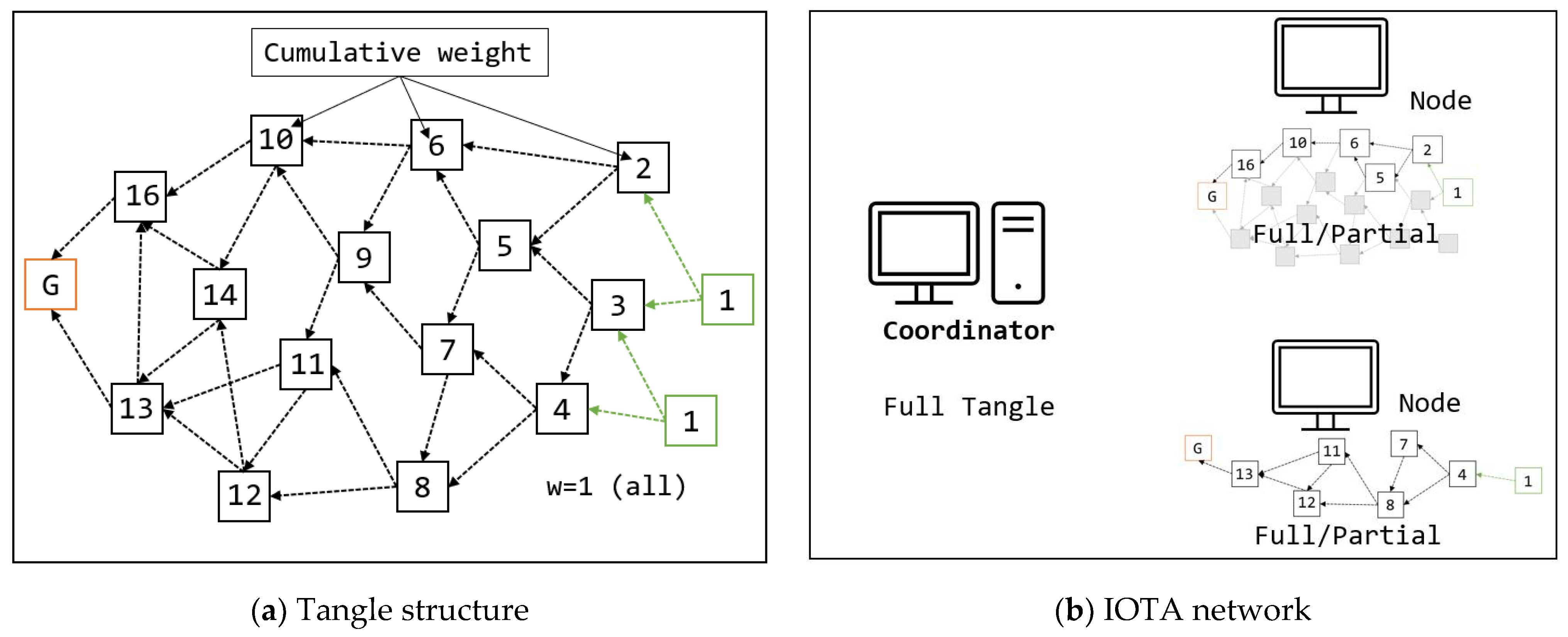 Electronics 11 03488 g002 Electronics 11 03488 g002