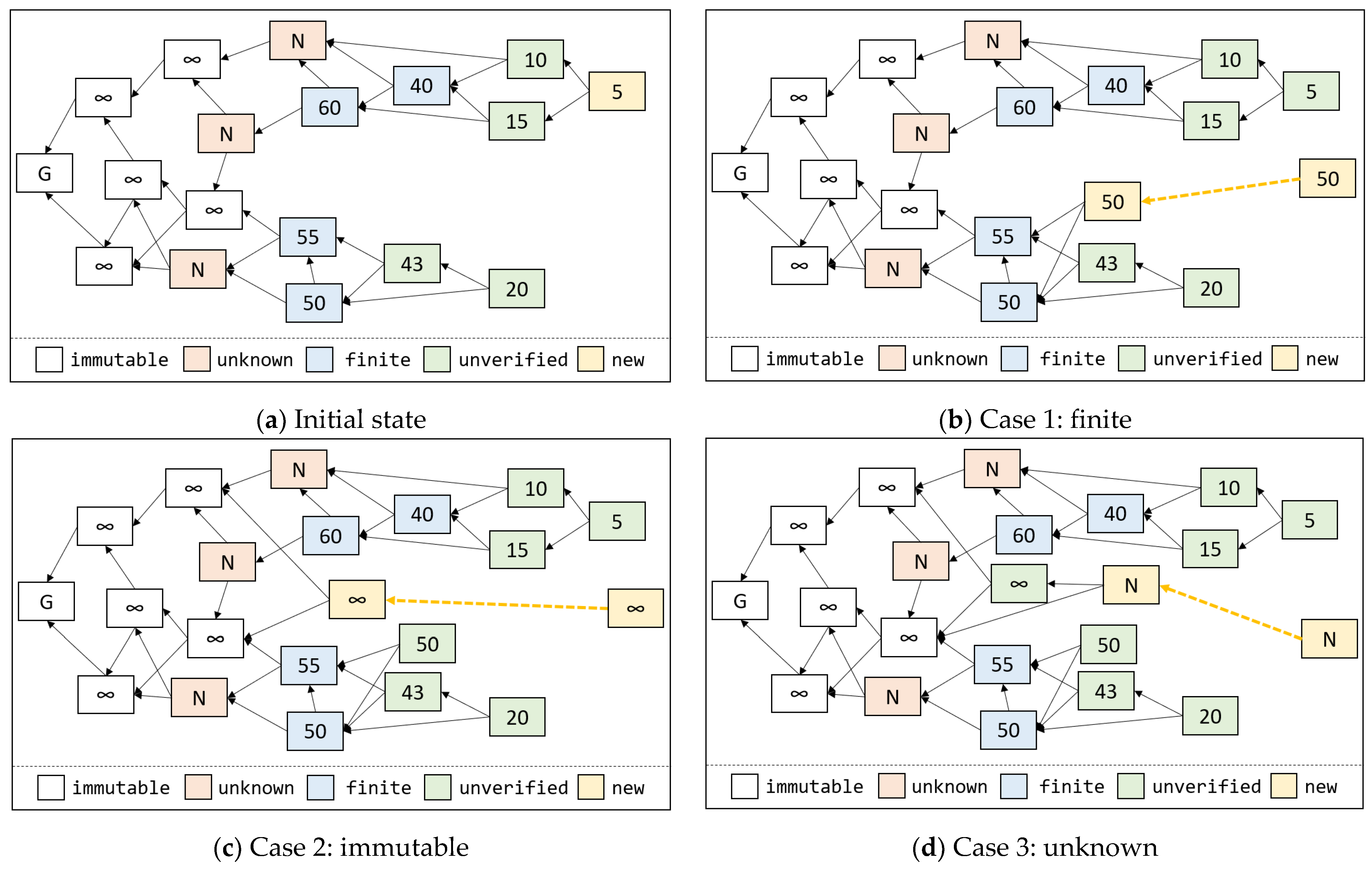 Electronics 11 03488 g003 Electronics 11 03488 g003