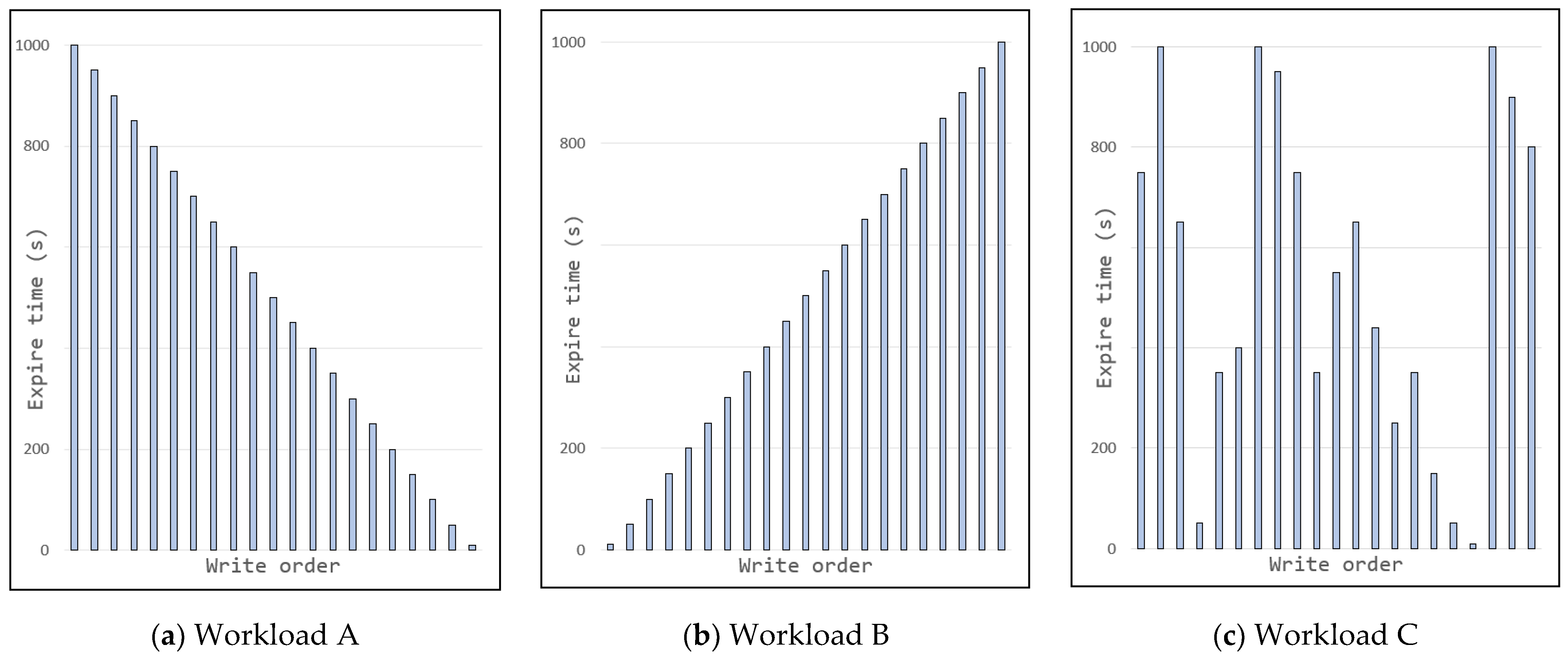 Electronics 11 03488 g004 Electronics 11 03488 g004