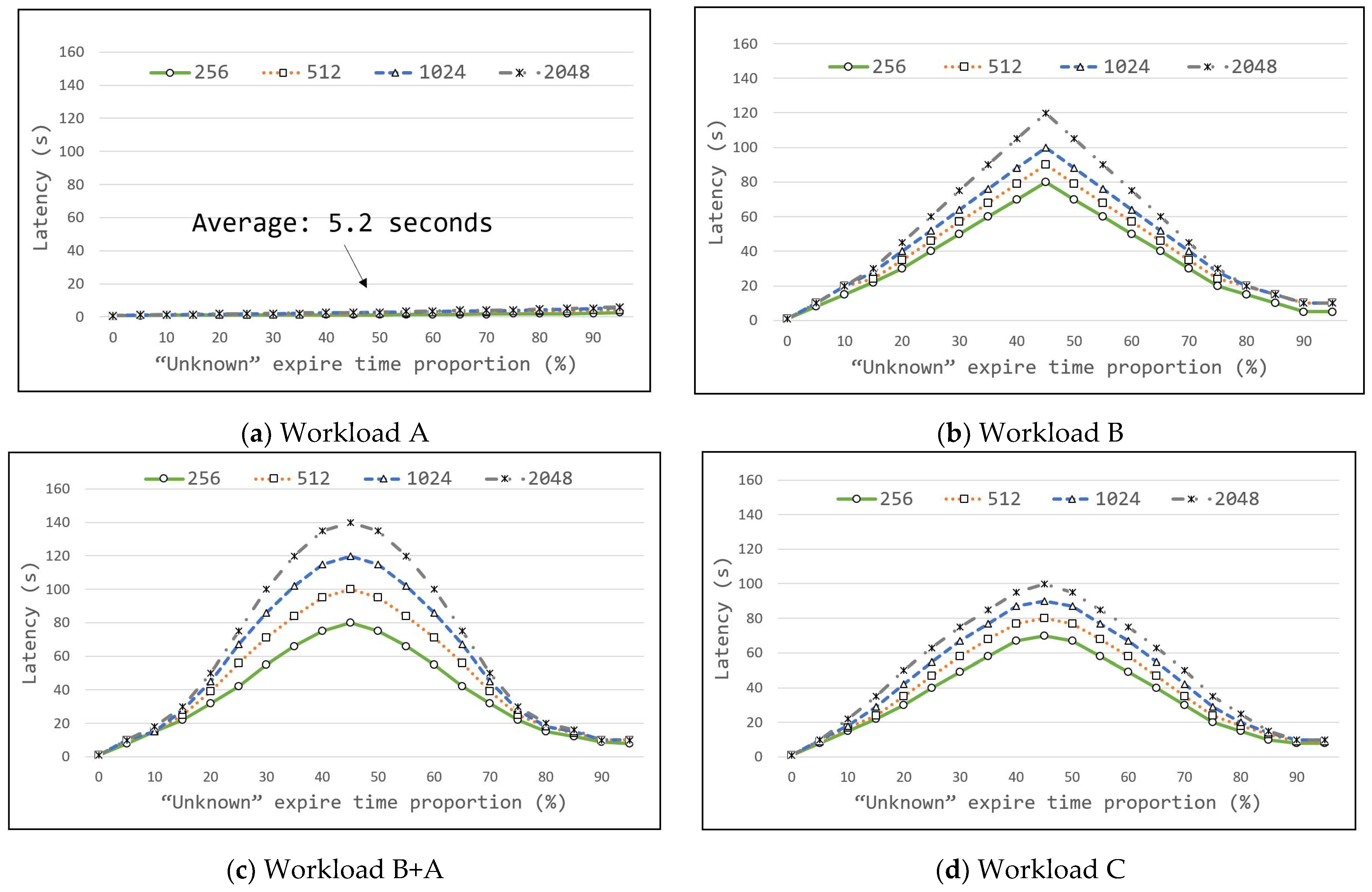 Electronics 11 03488 g005 Electronics 11 03488 g005