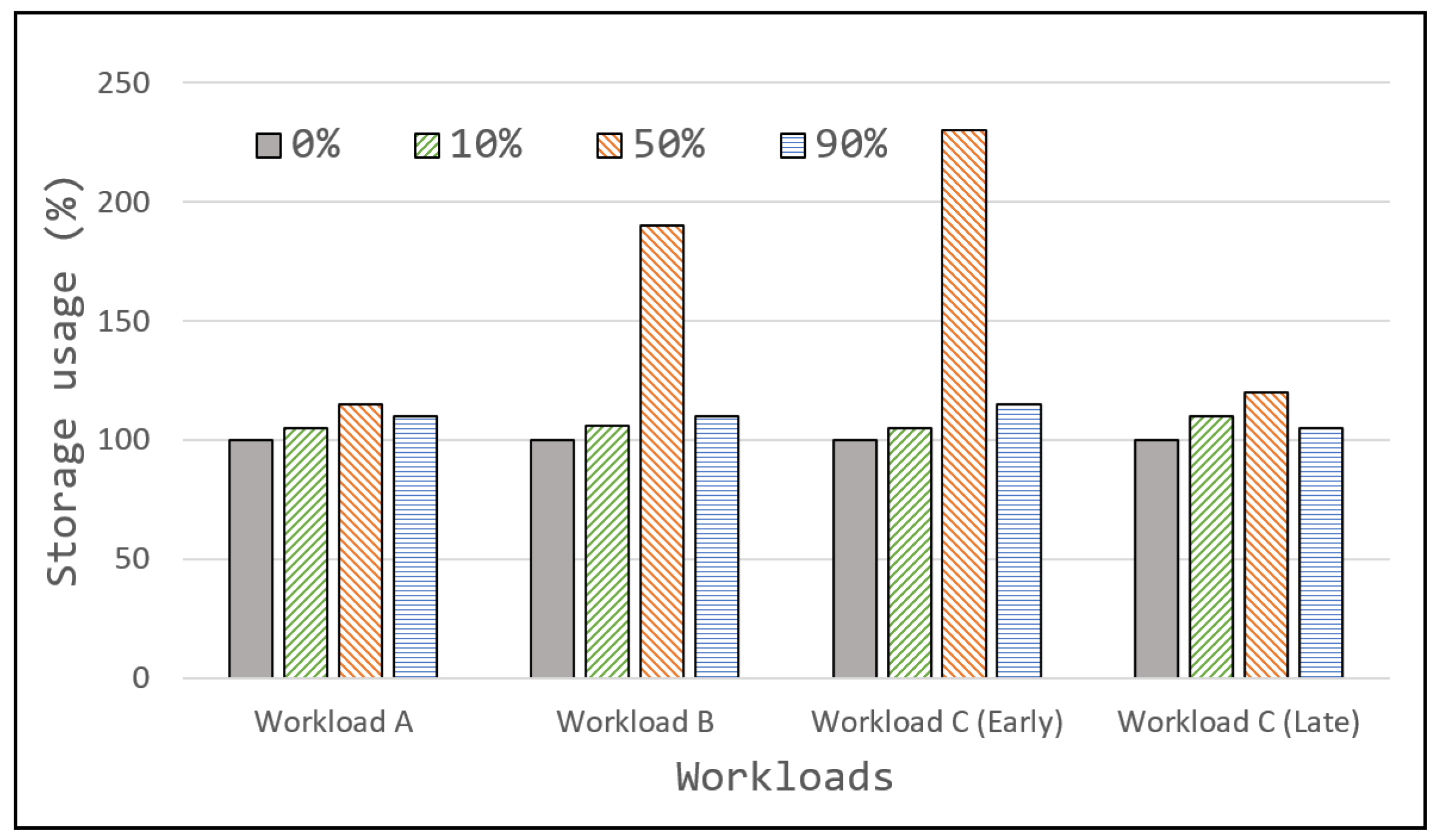 Electronics 11 03488 g006 Electronics 11 03488 g006