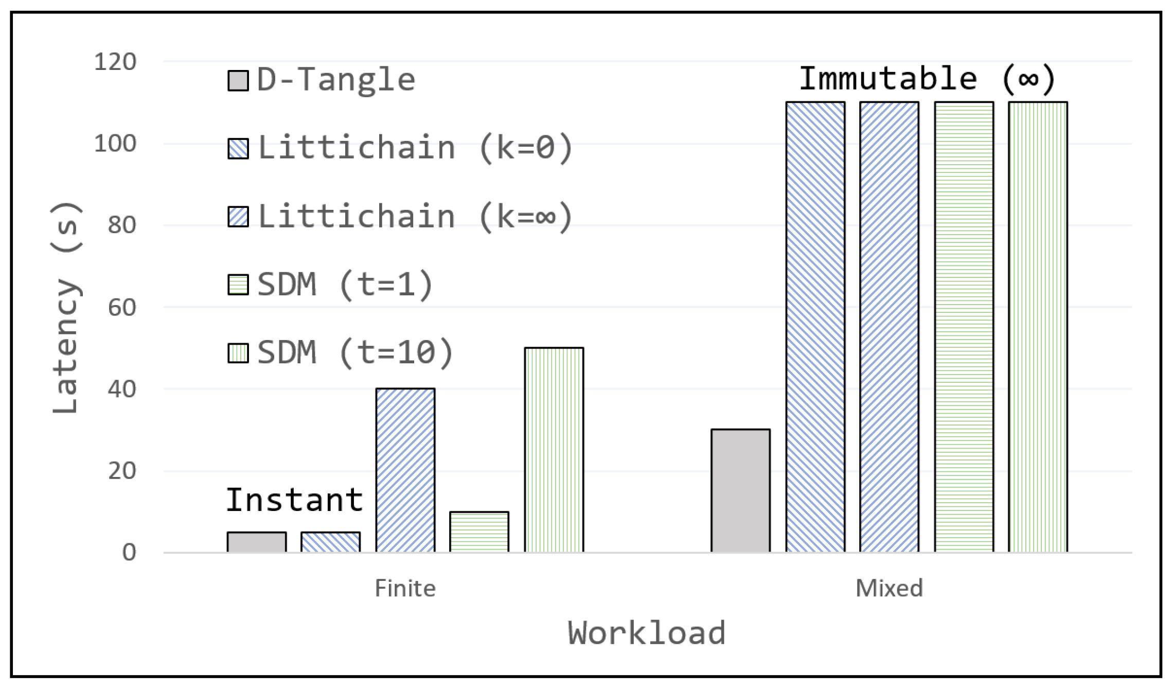 Electronics 11 03488 g007 Electronics 11 03488 g007