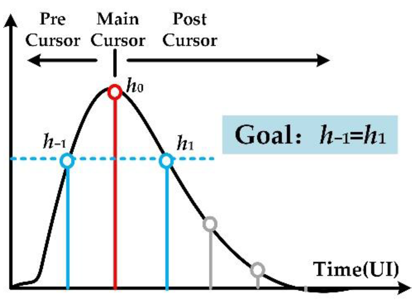 Electronics 11 03489 g001