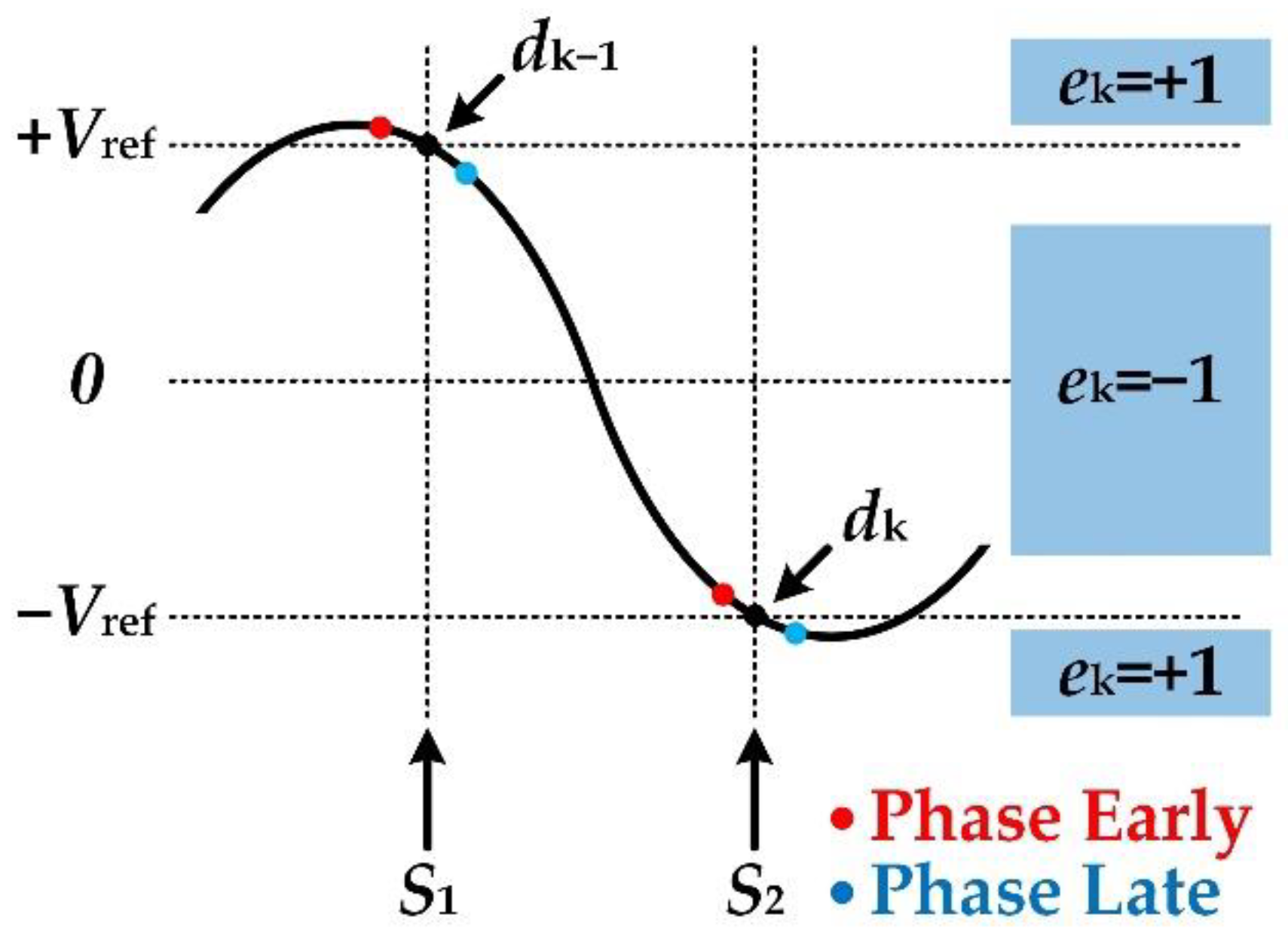Electronics 11 03489 g003