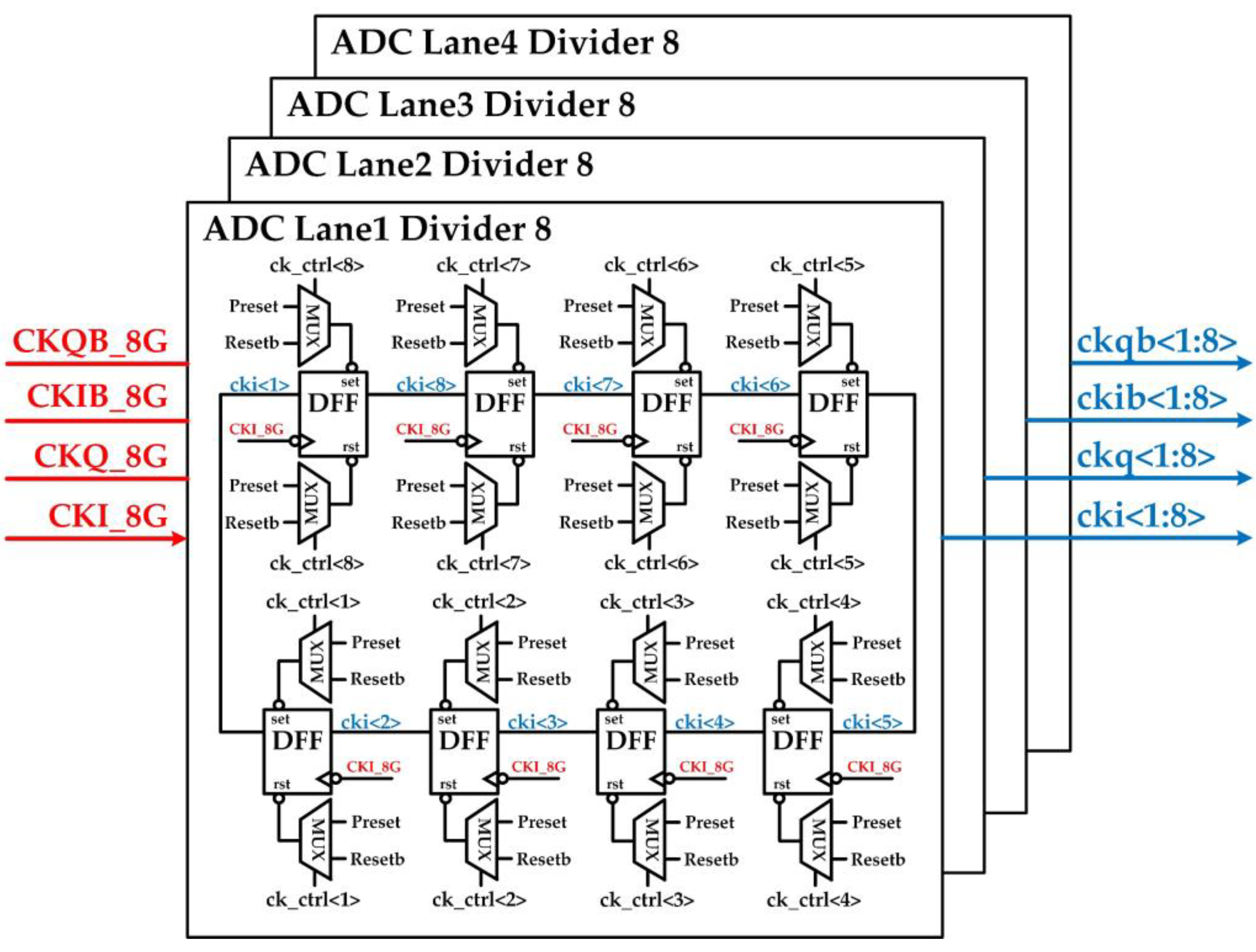 Electronics 11 03489 g008