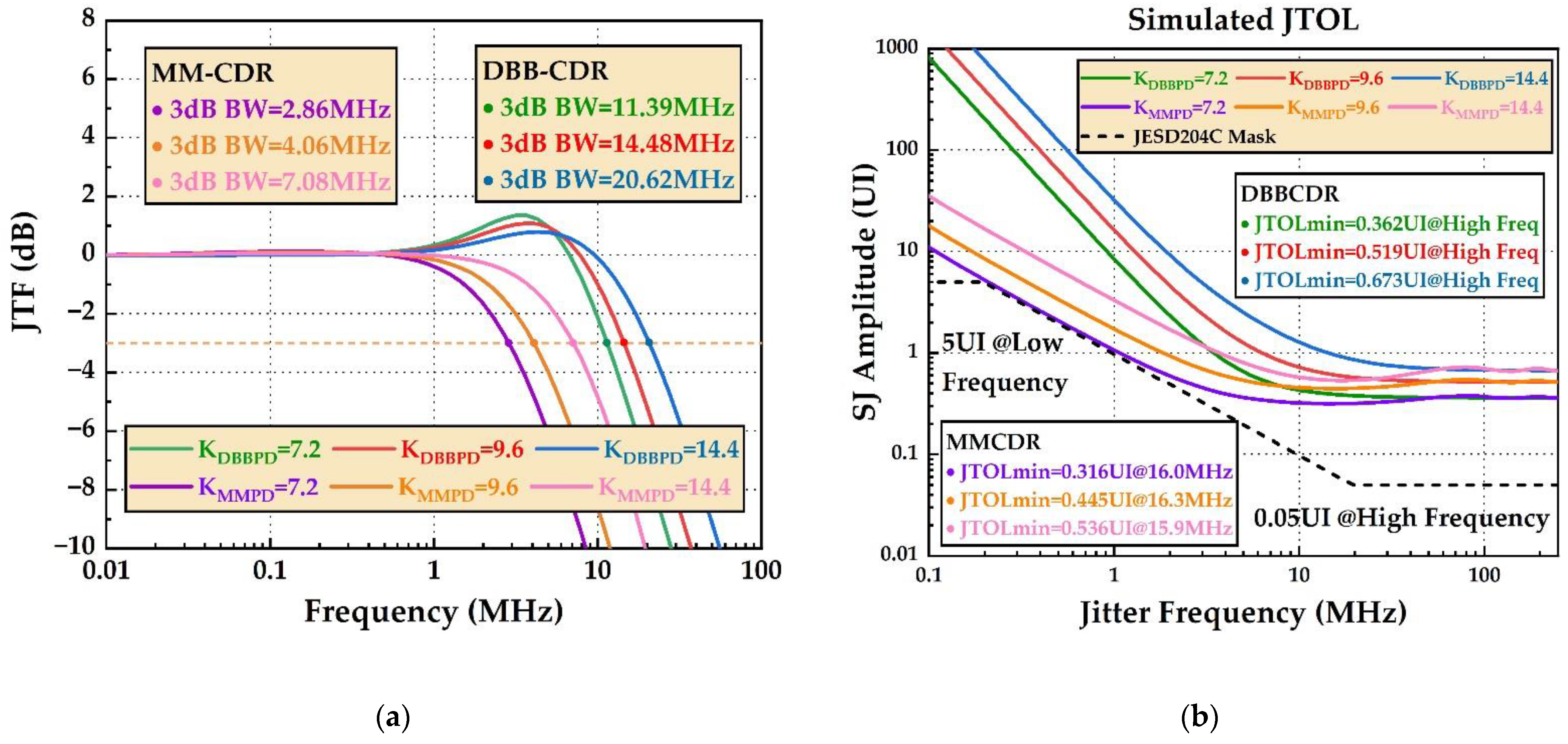 Electronics 11 03489 g013