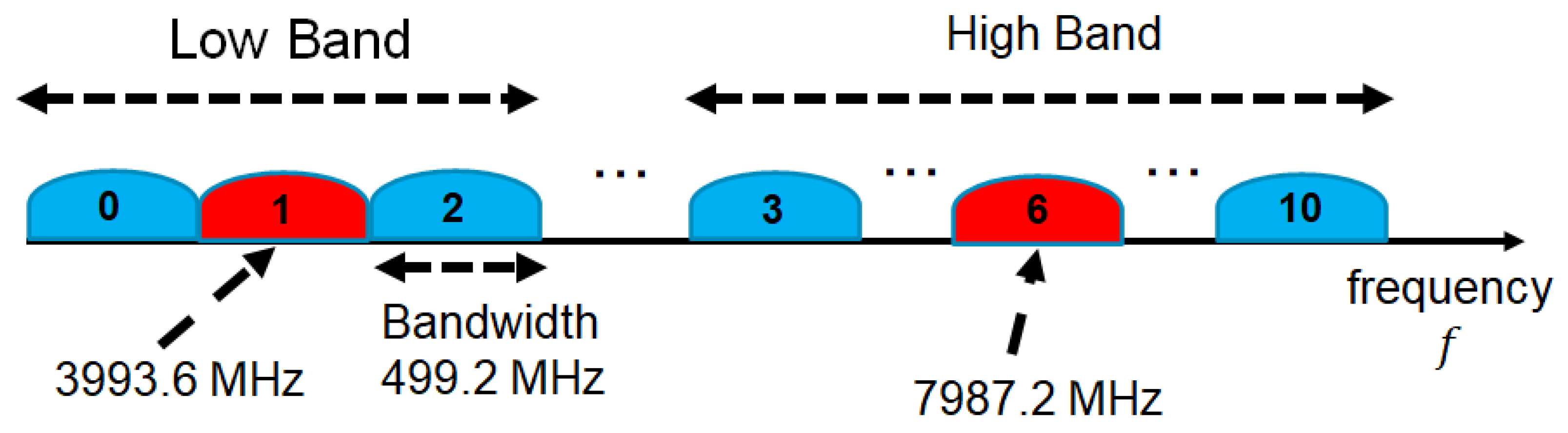 Electronics 11 03491 g001