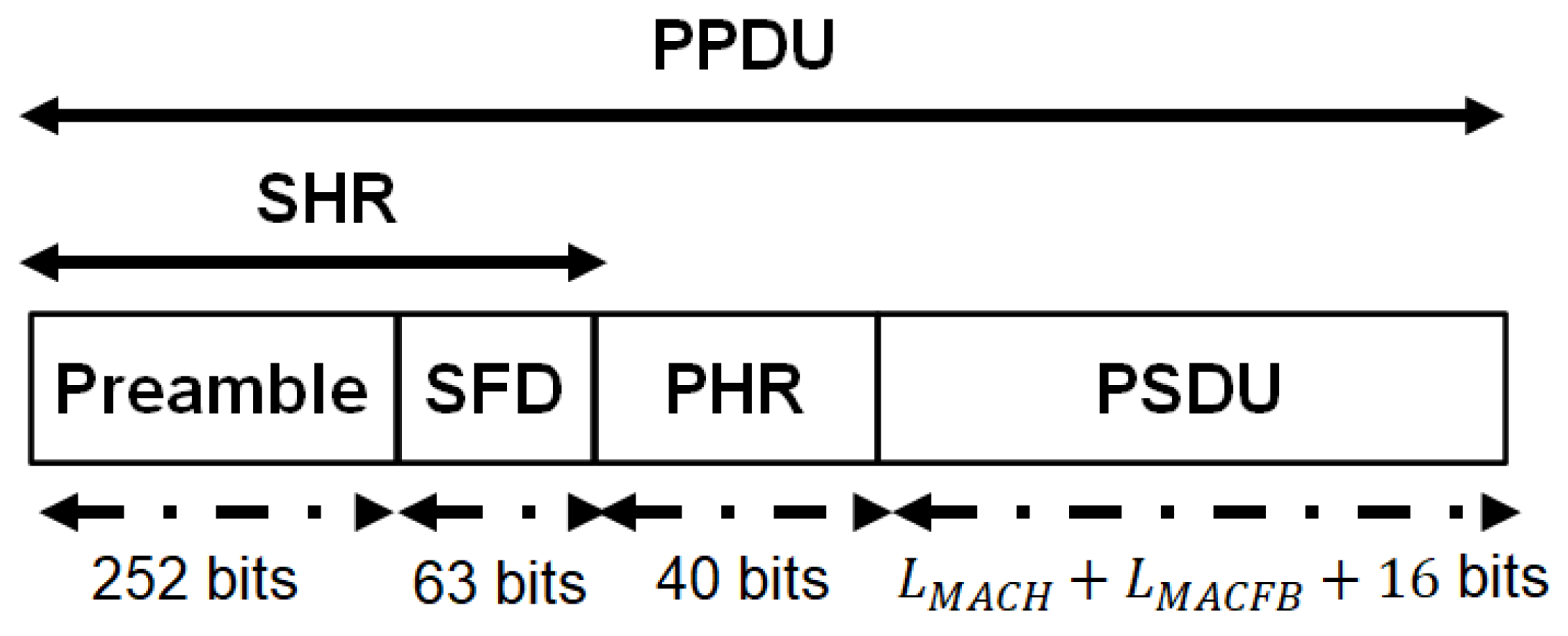 Electronics 11 03491 g002