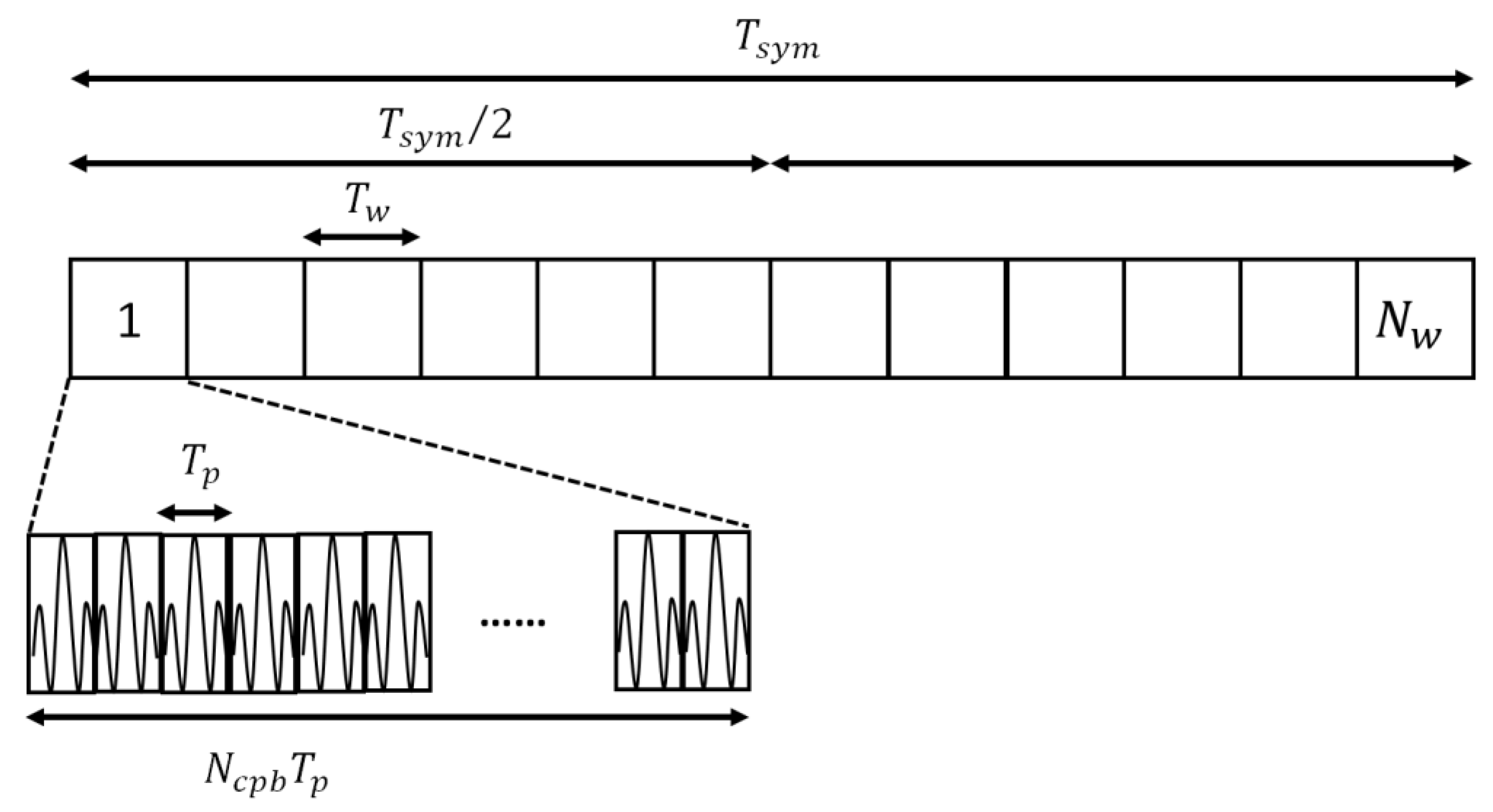 Electronics 11 03491 g003