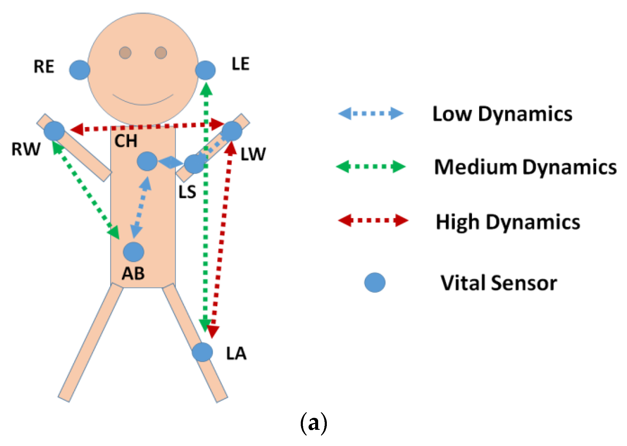 Electronics 11 03491 g004a