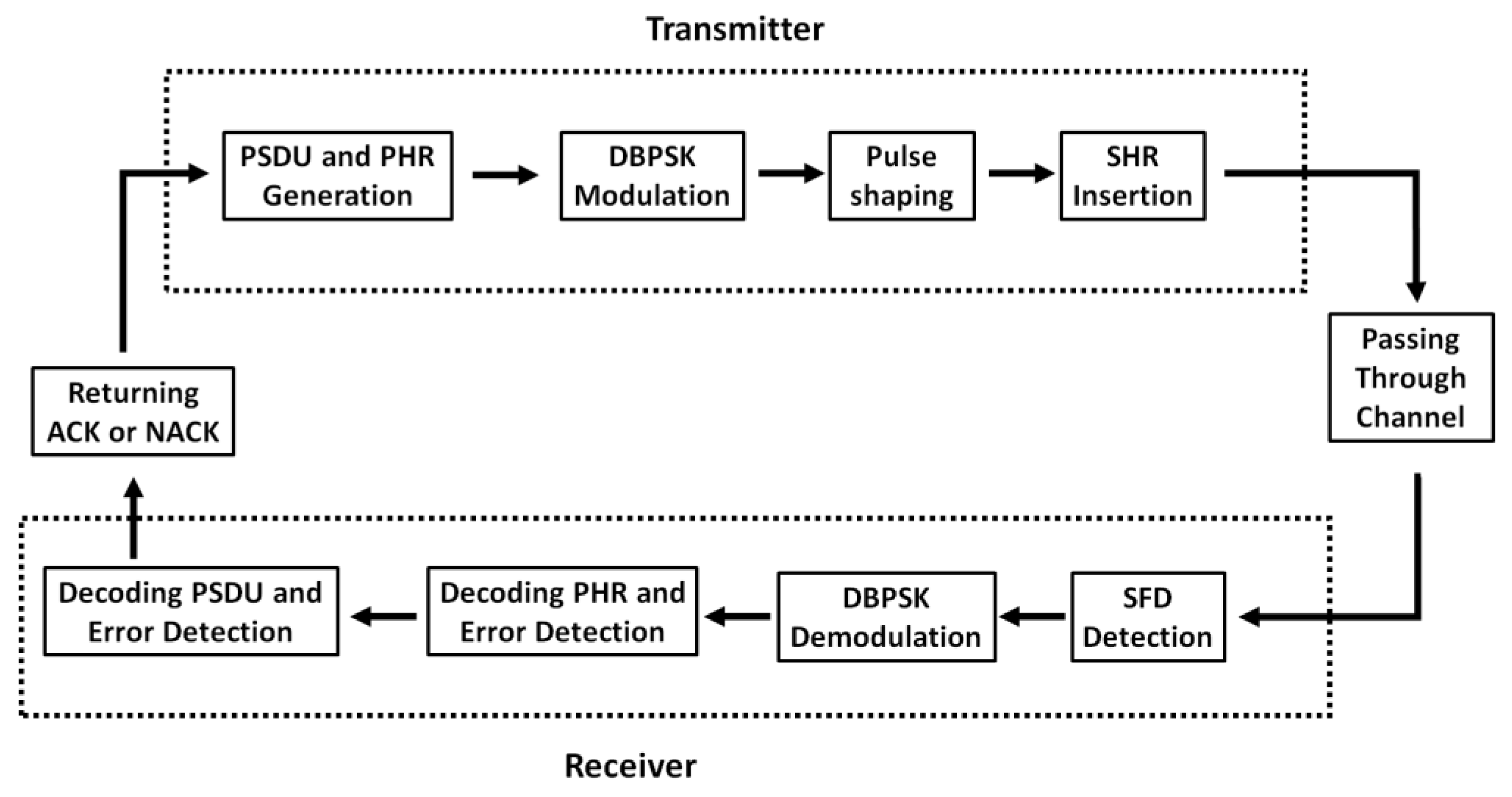 Electronics 11 03491 g005