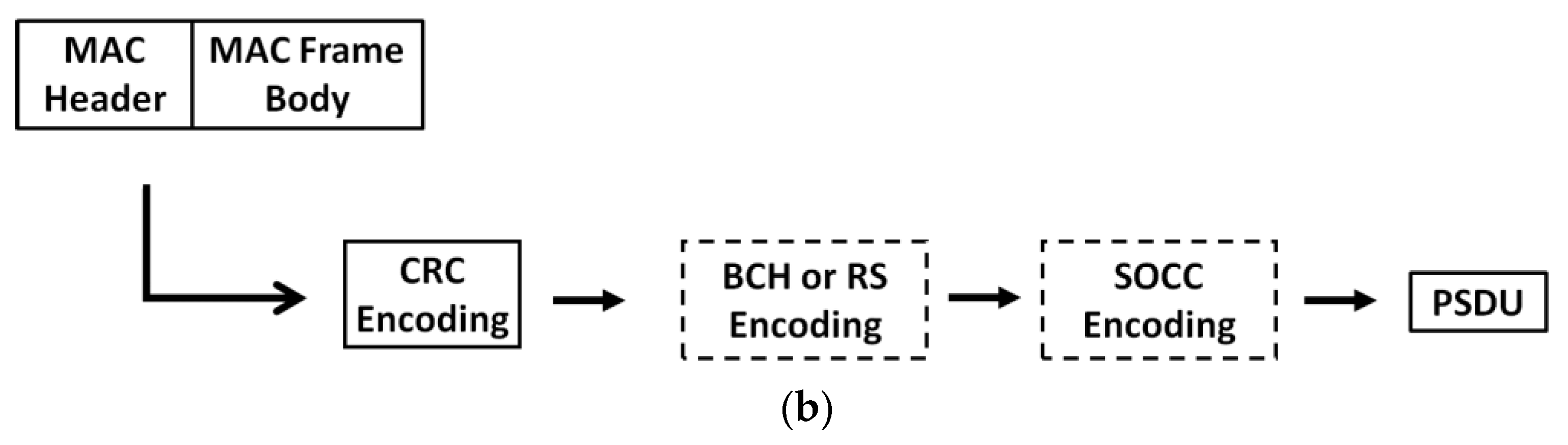Electronics 11 03491 g006b