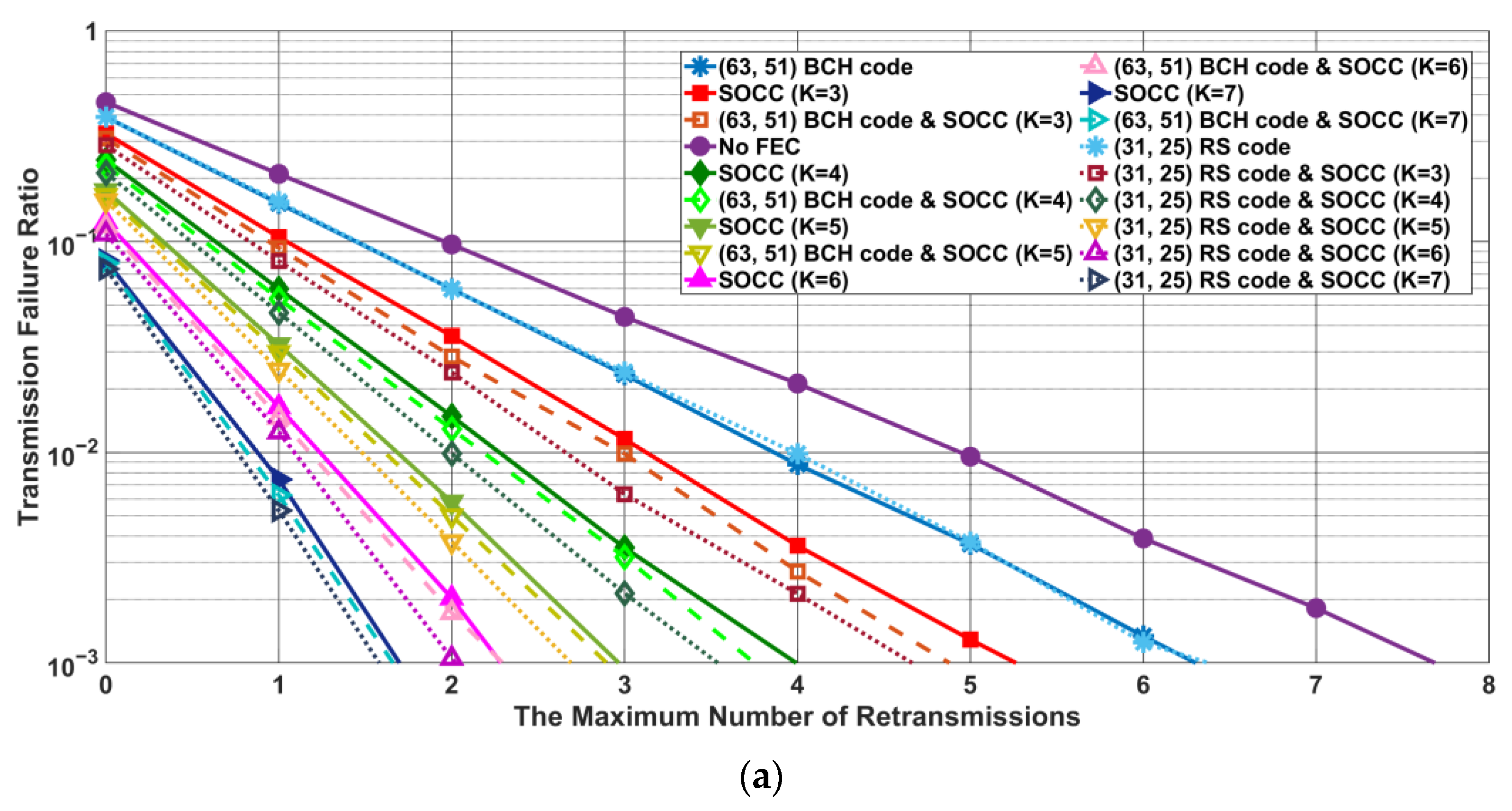 Electronics 11 03491 g007a