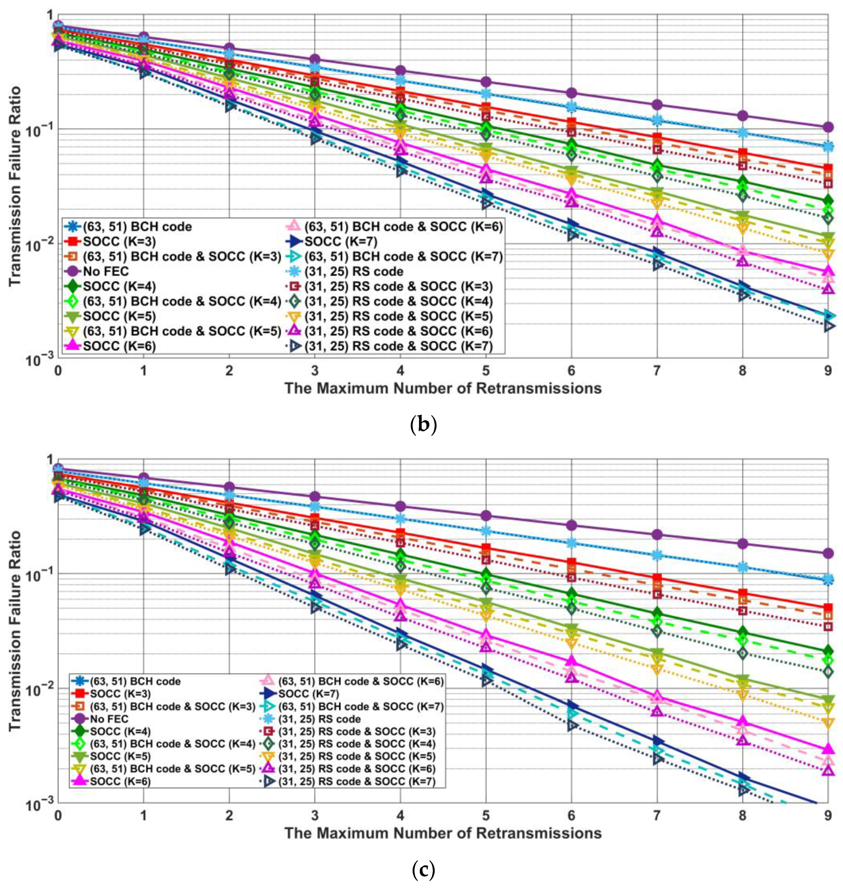 Electronics 11 03491 g007b