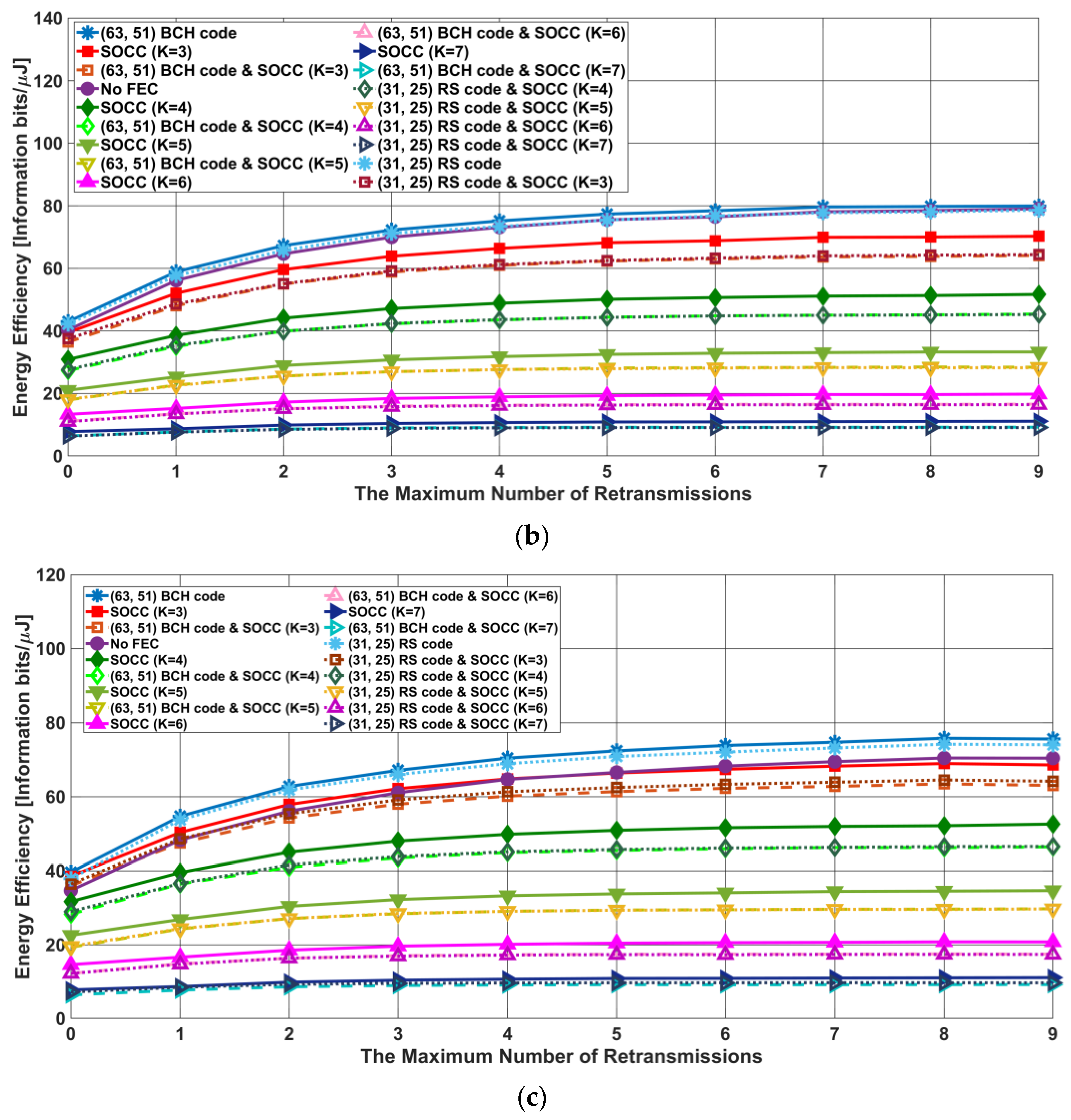 Electronics 11 03491 g008b