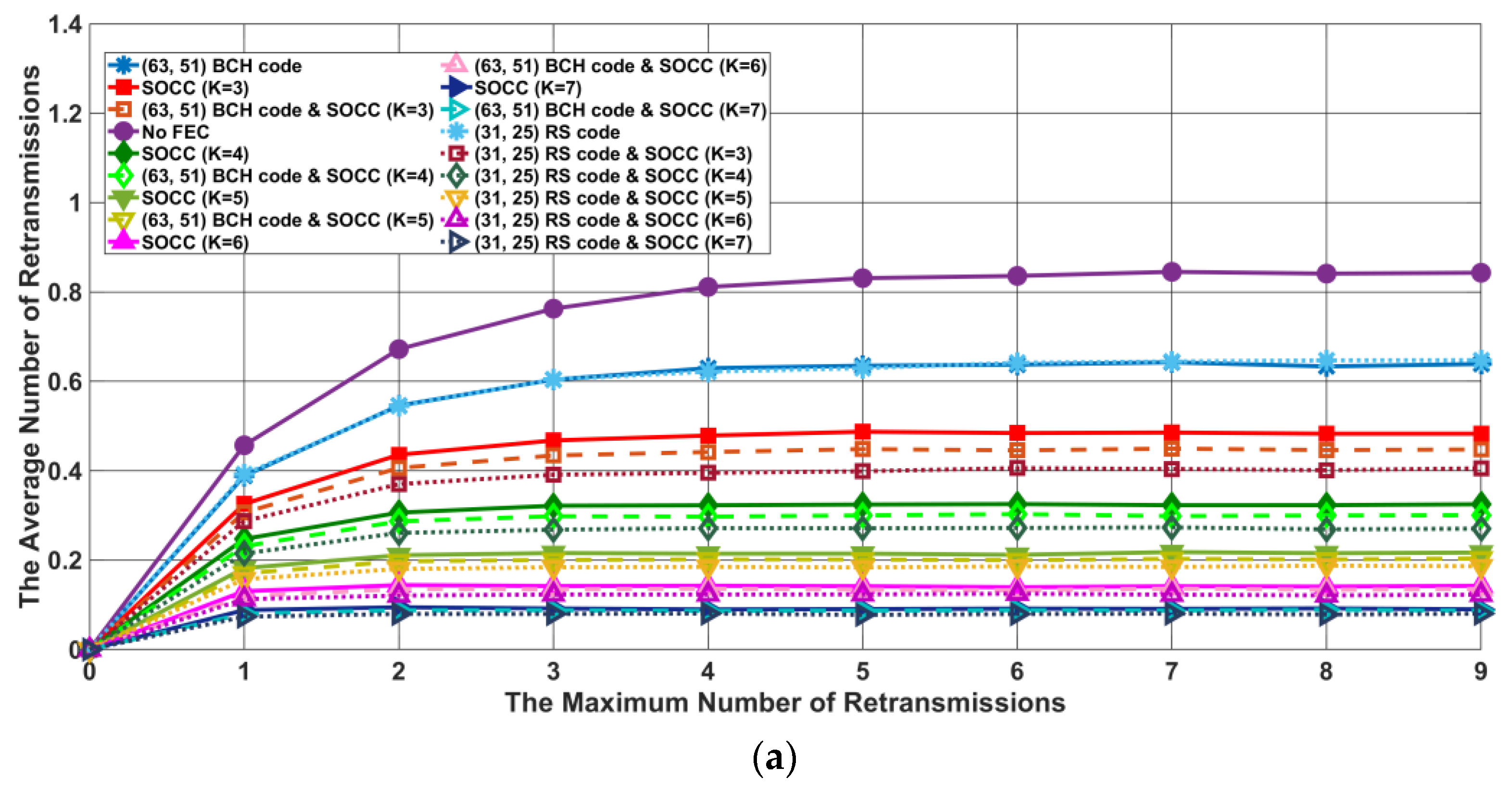 Electronics 11 03491 g009a