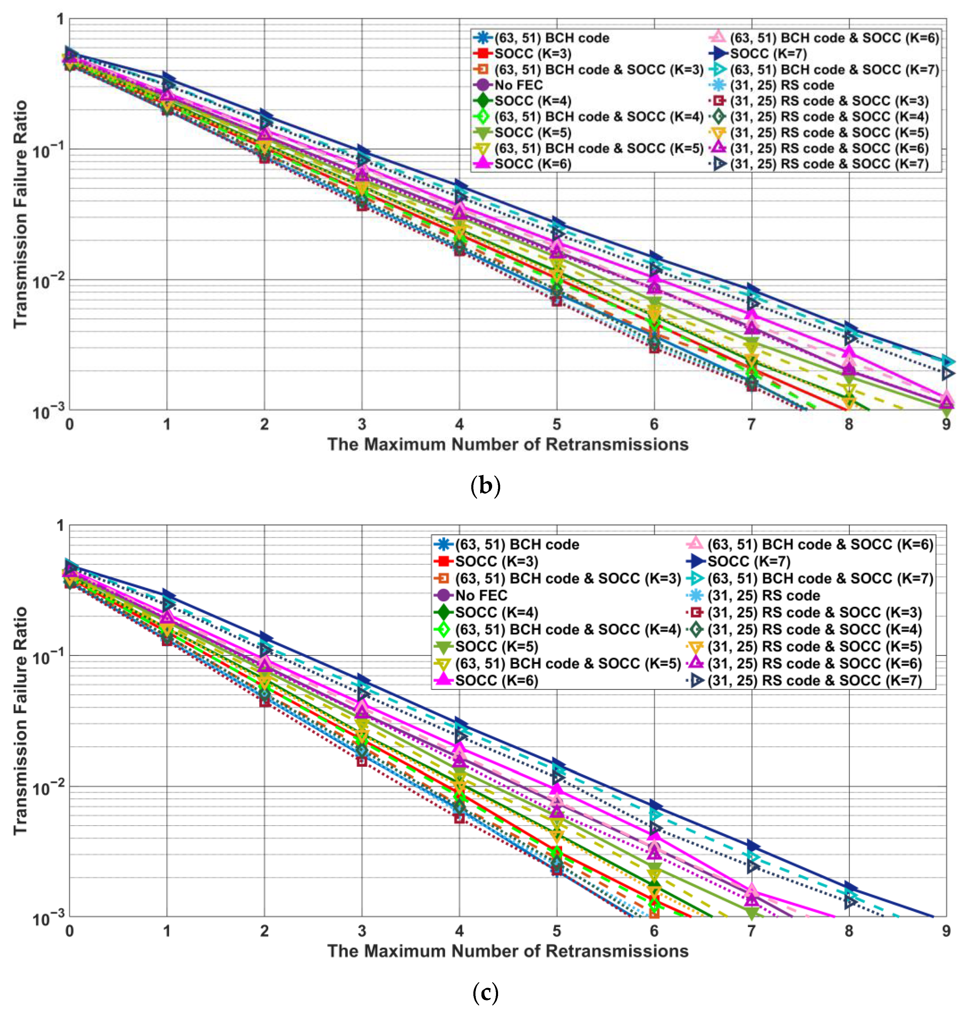 Electronics 11 03491 g010b
