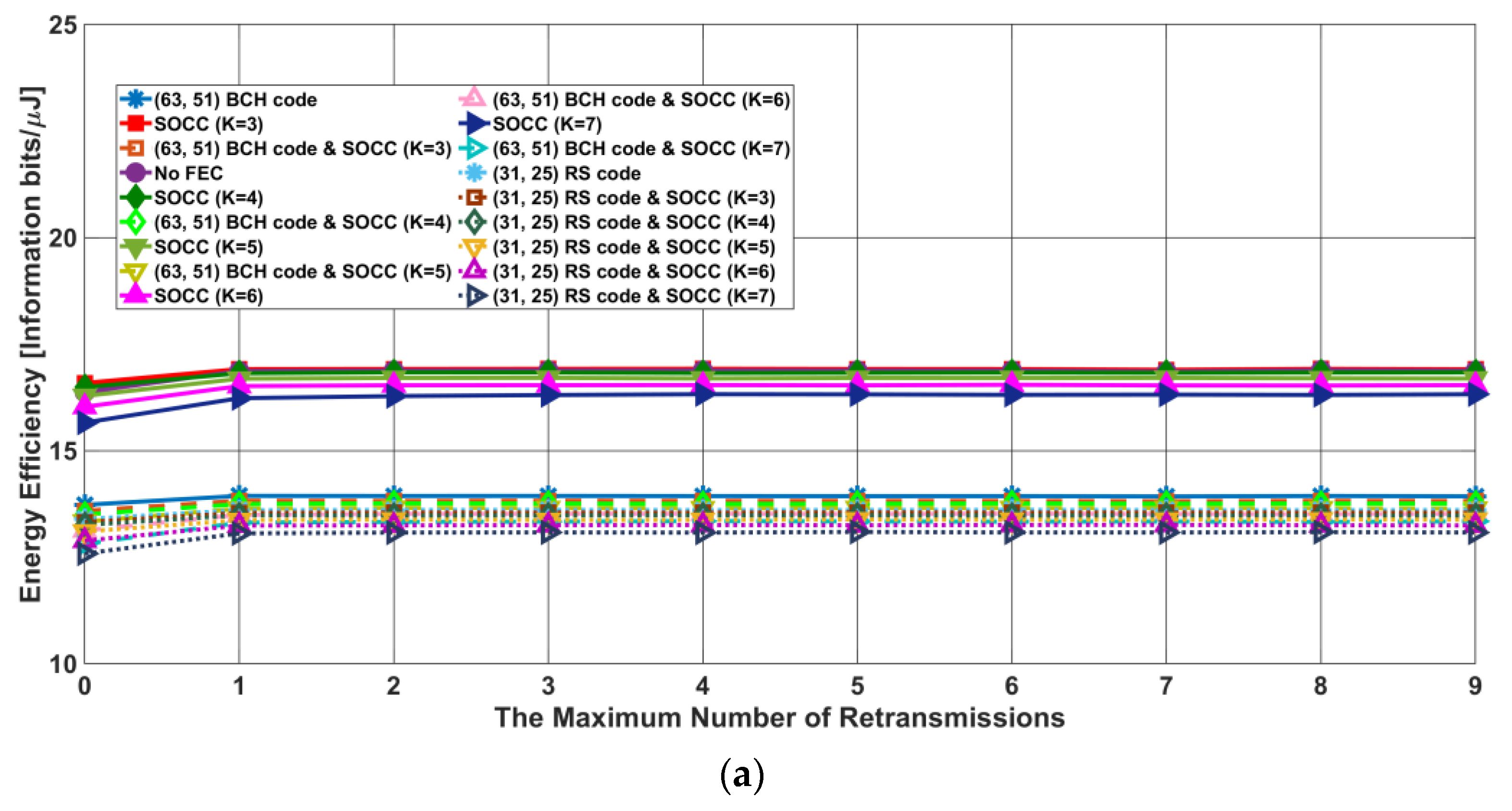 Electronics 11 03491 g011a