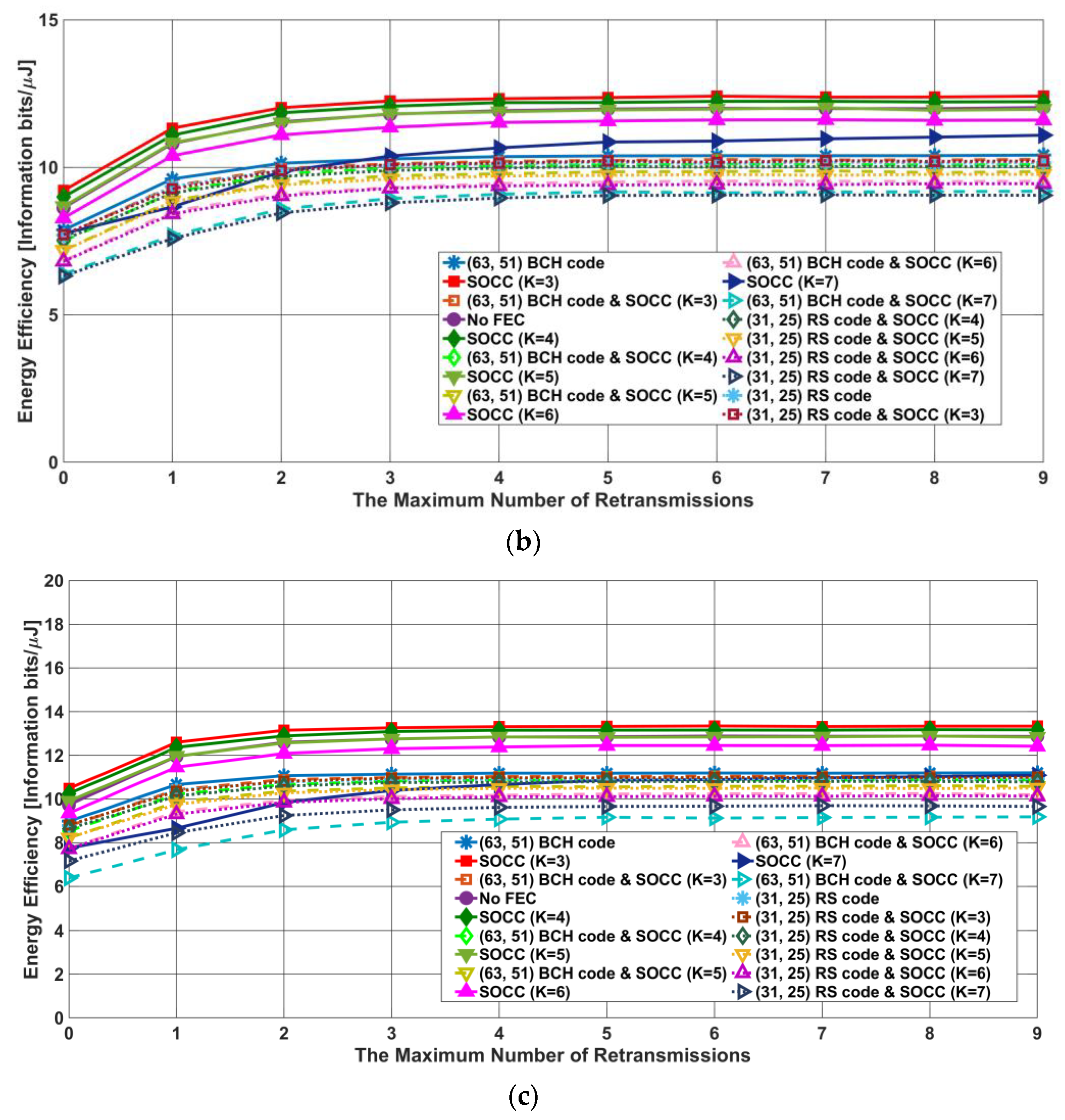 Electronics 11 03491 g011b