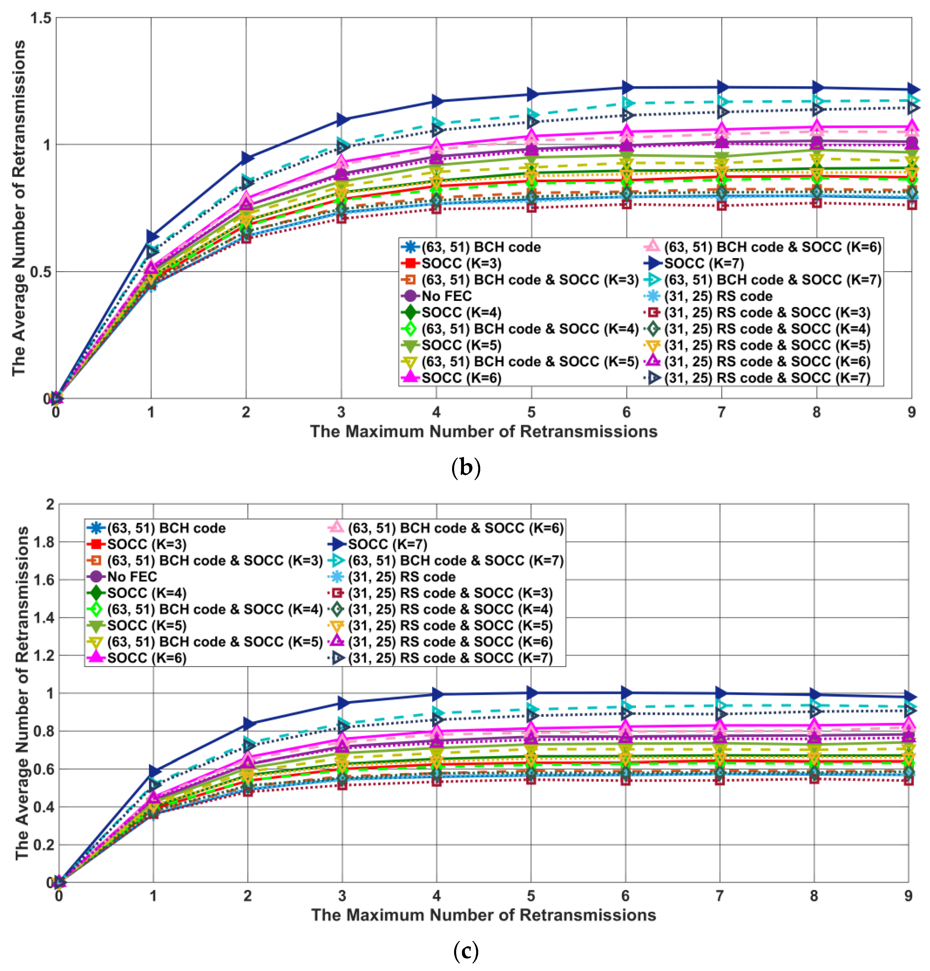 Electronics 11 03491 g012b
