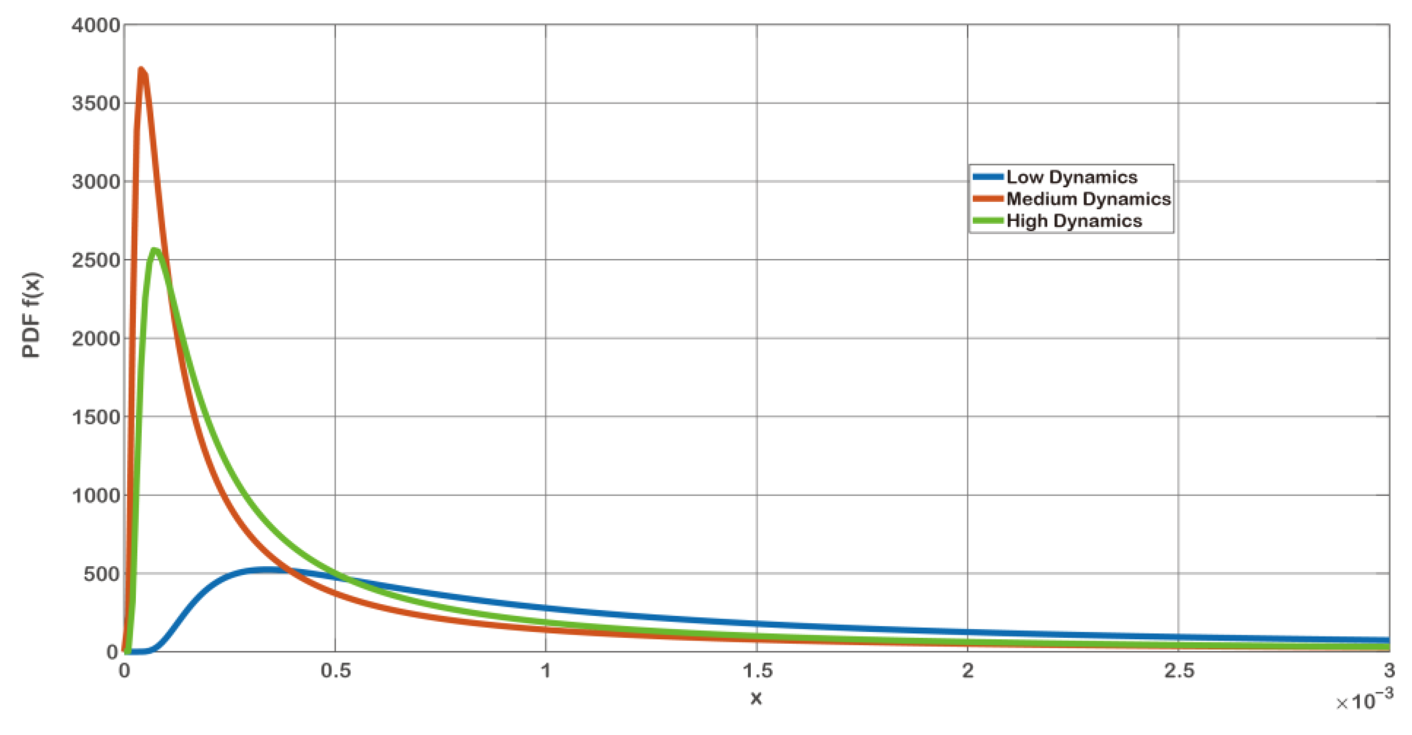 Electronics 11 03491 g013
