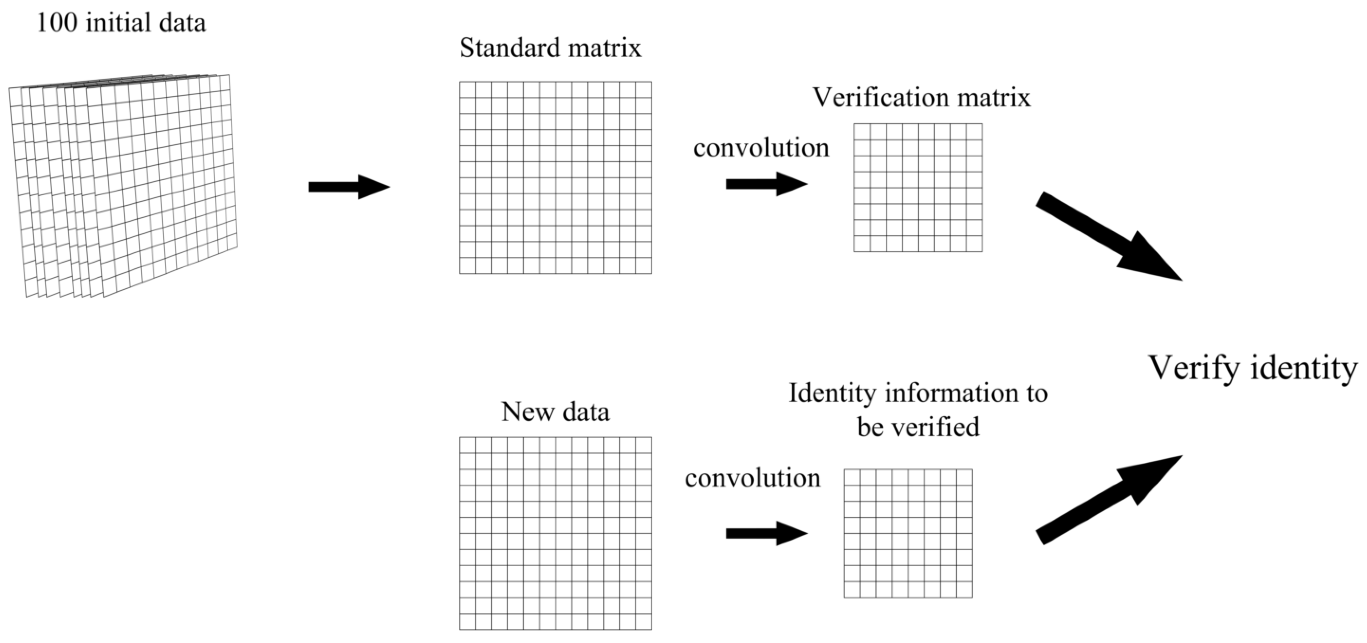 Electronics 11 03493 g002