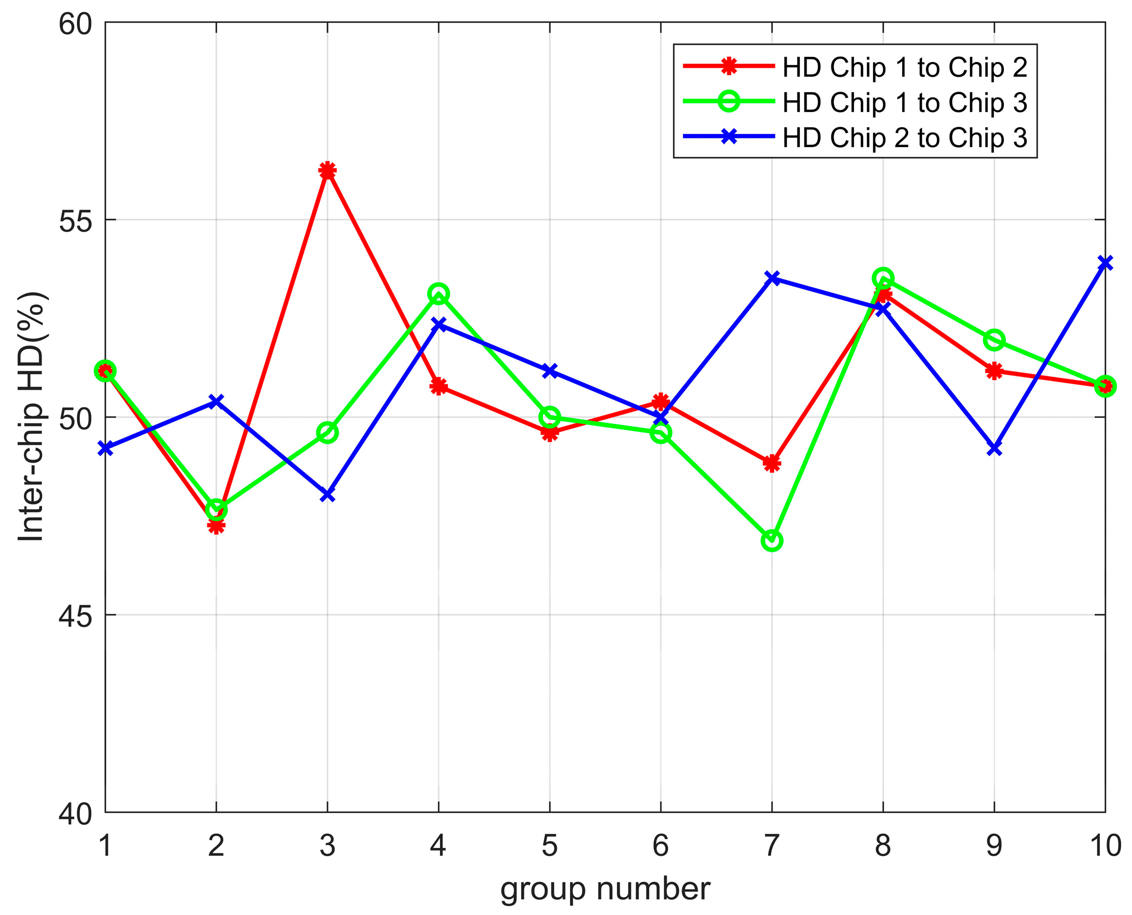 Electronics 11 03493 g005