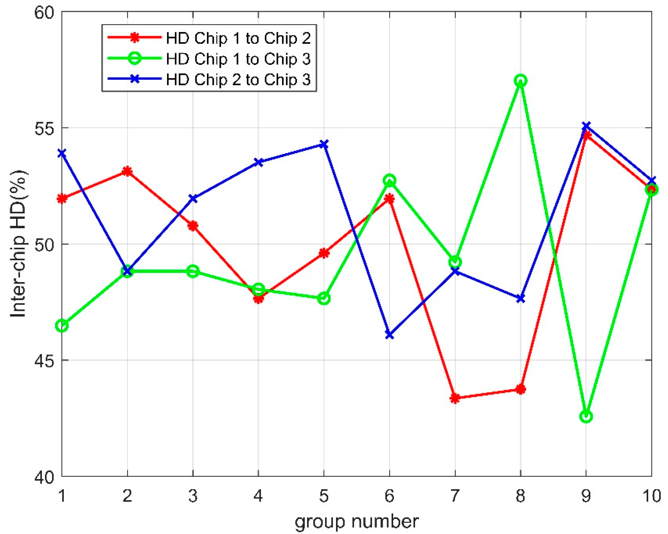 Electronics 11 03493 g007