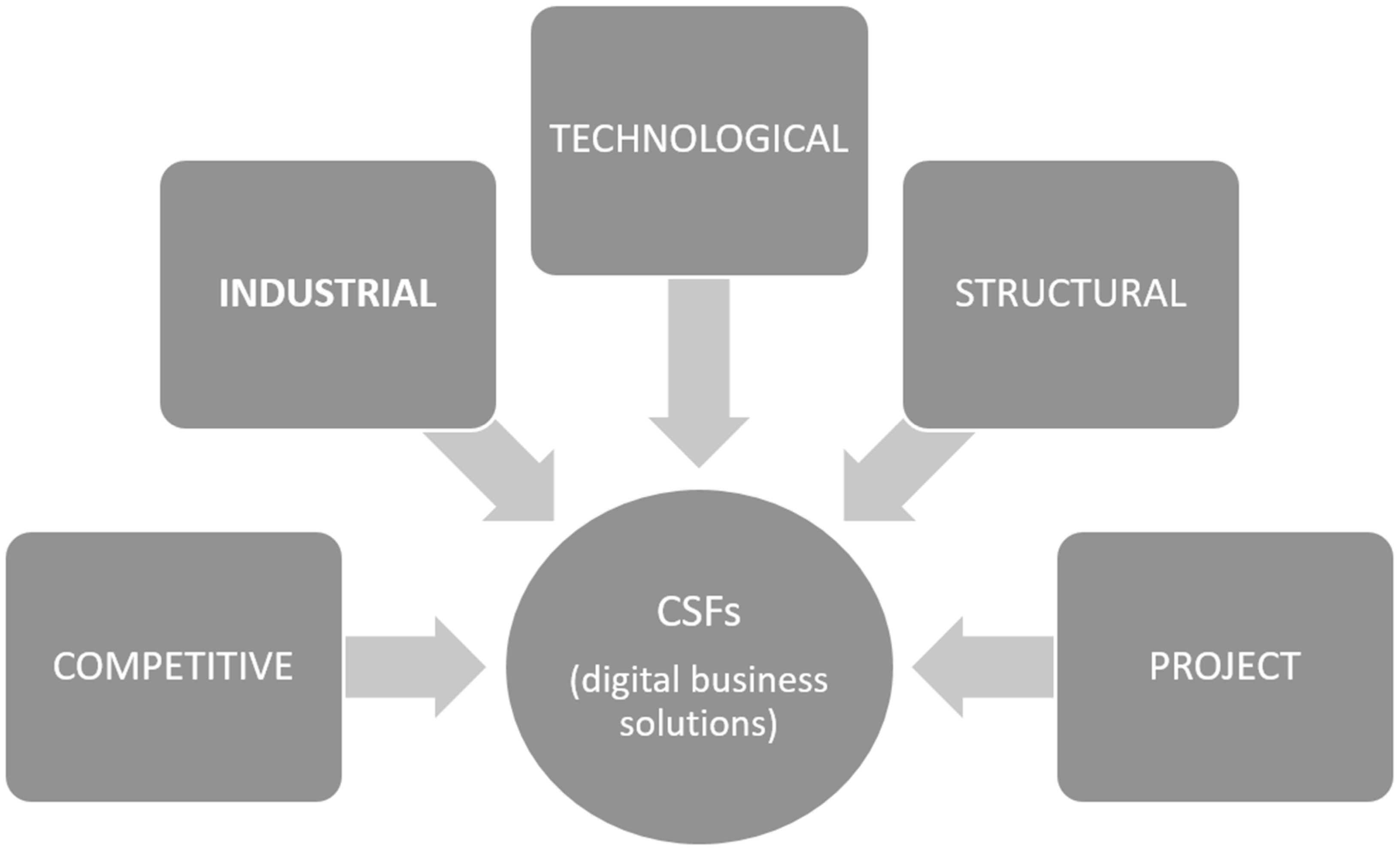 Electronics 11 03494 g001