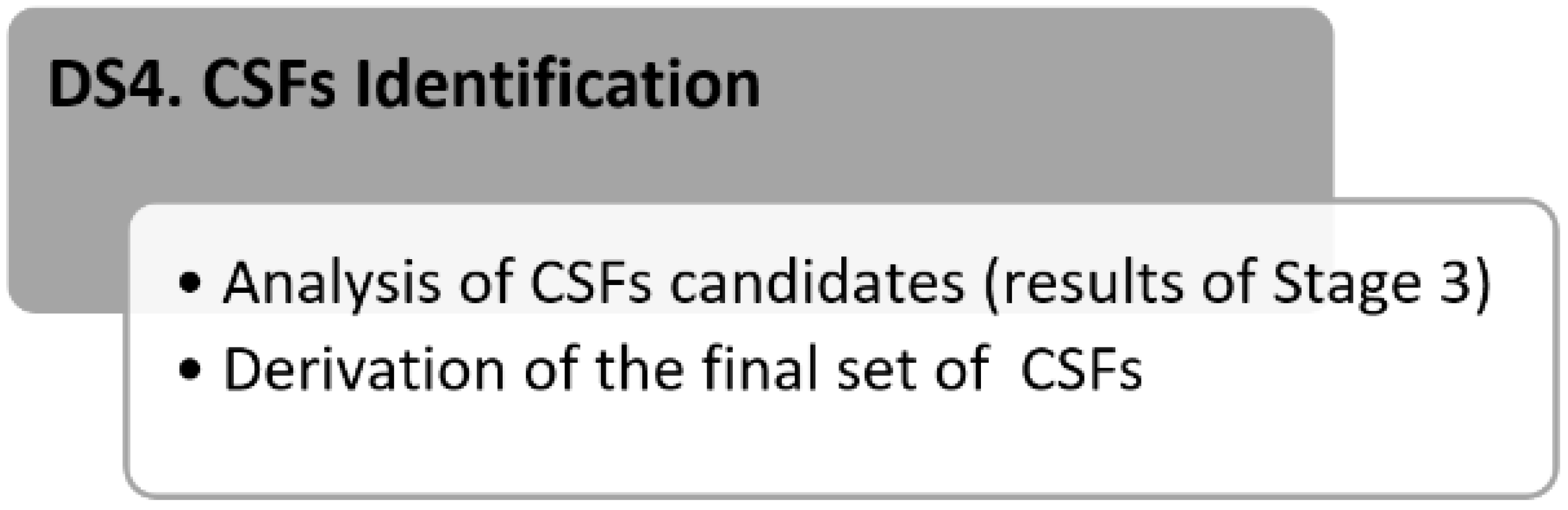 Electronics 11 03494 g005