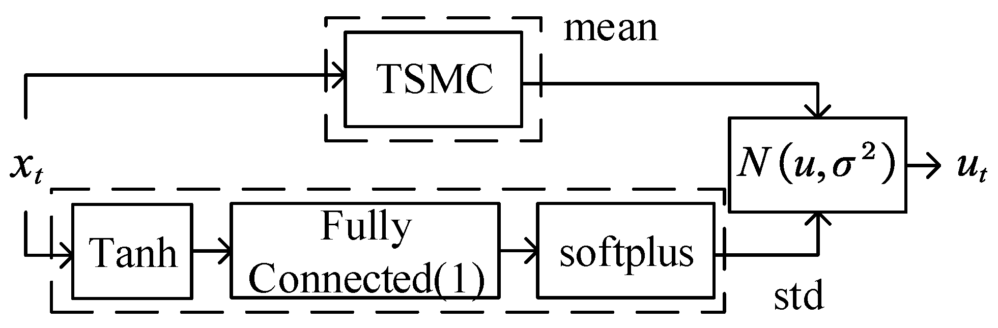 Electronics 11 03495 g004