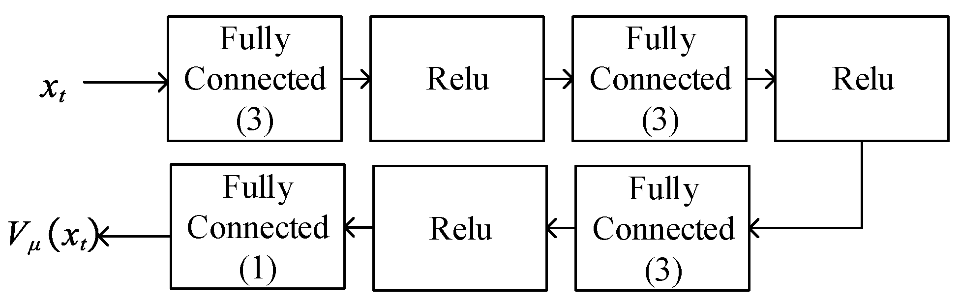 Electronics 11 03495 g005