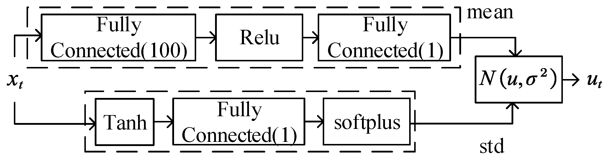 Electronics 11 03495 g010