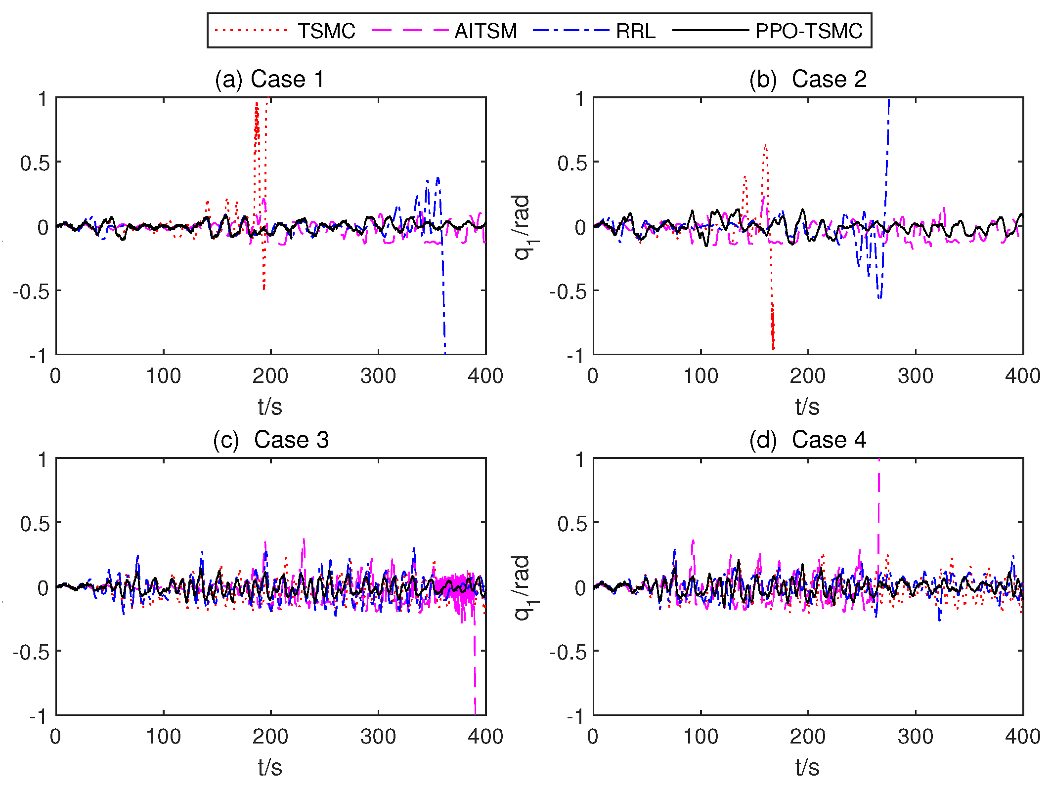 Electronics 11 03495 g011