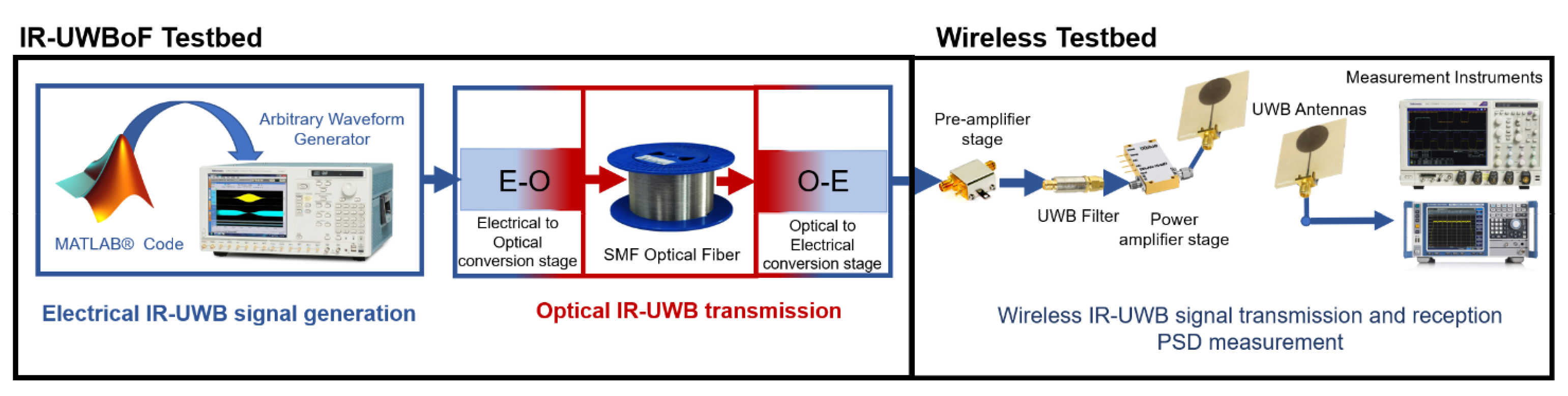 Electronics 11 03496 g001