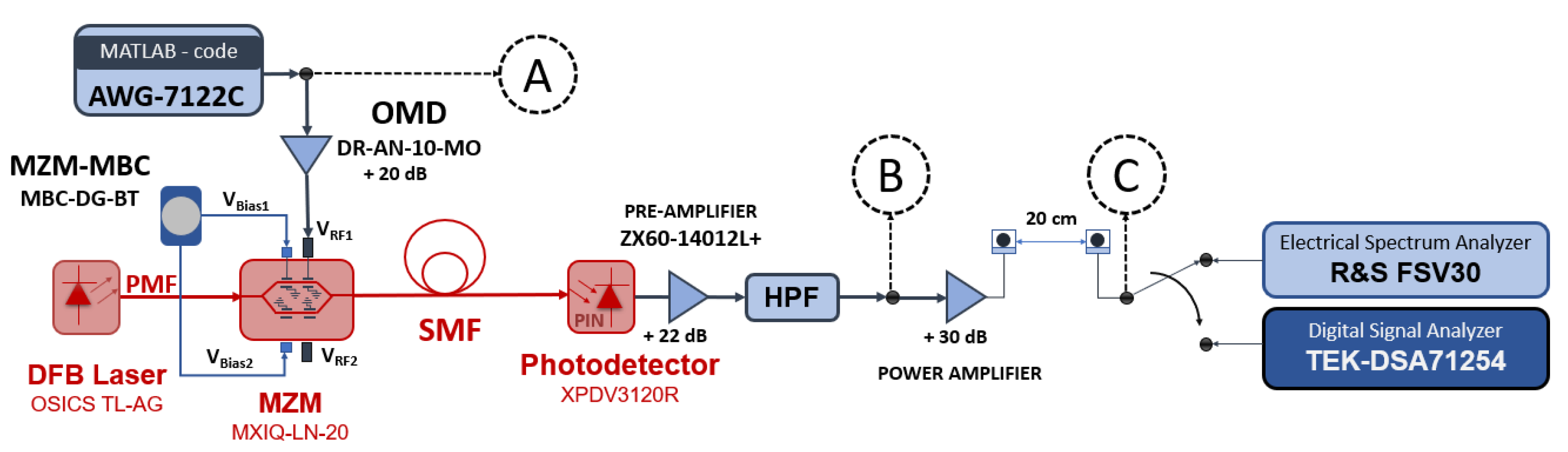Electronics 11 03496 g005