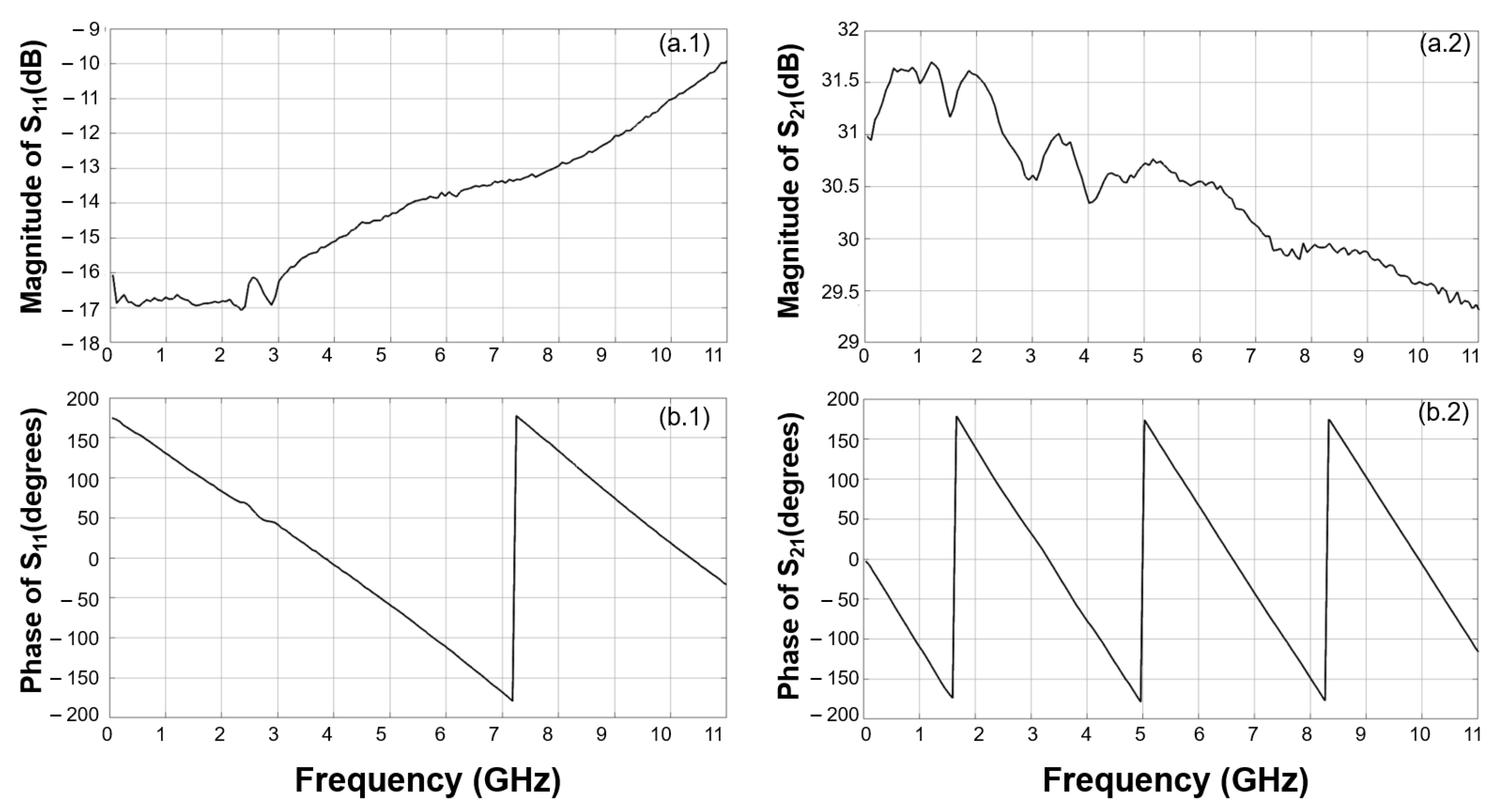 Electronics 11 03496 g007