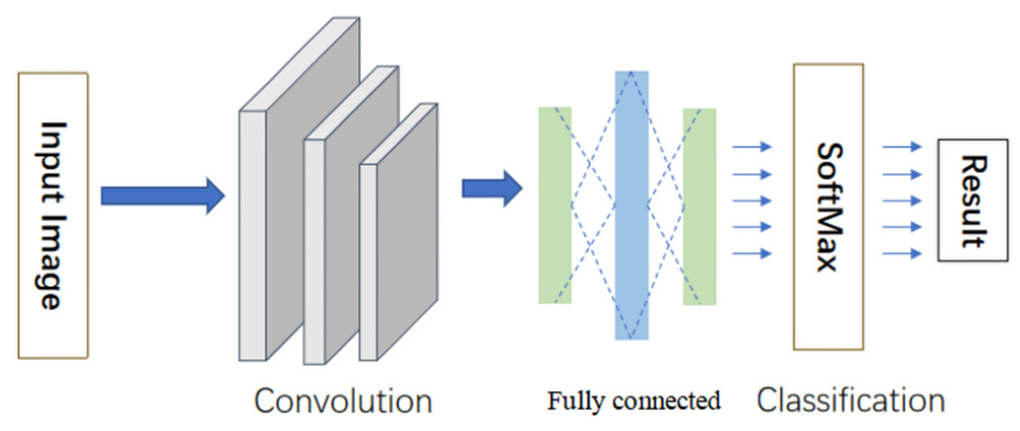 Electronics 11 03497 g004