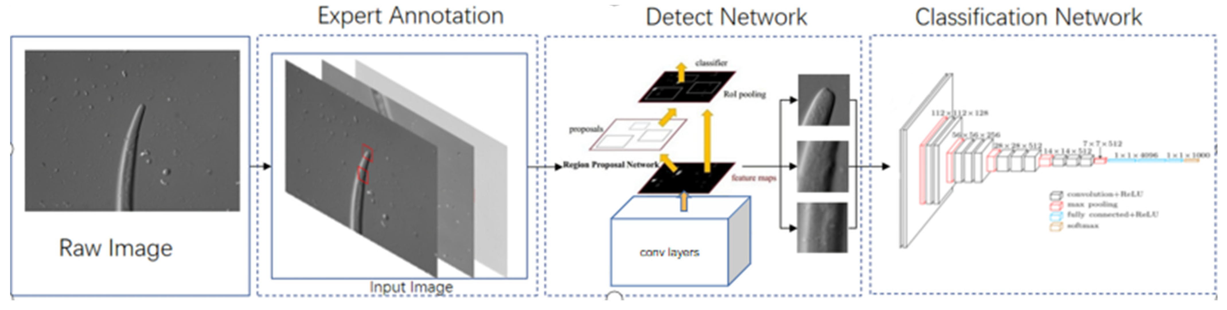 Electronics 11 03497 g005