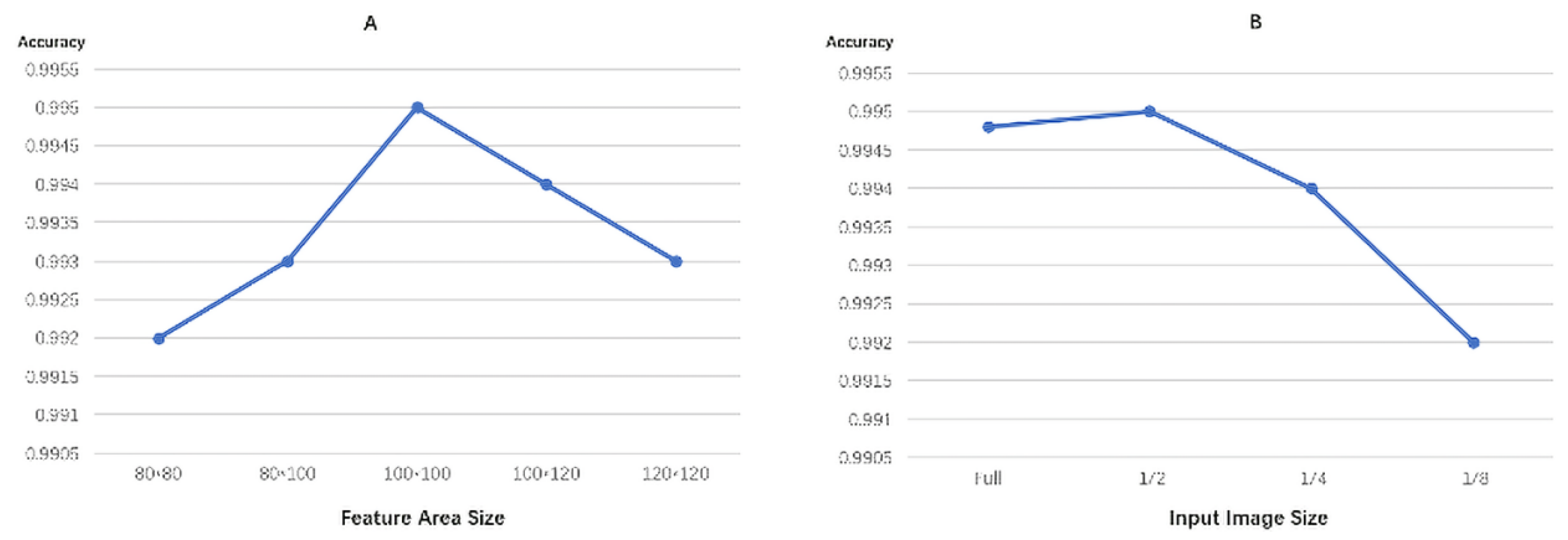 Electronics 11 03497 g011