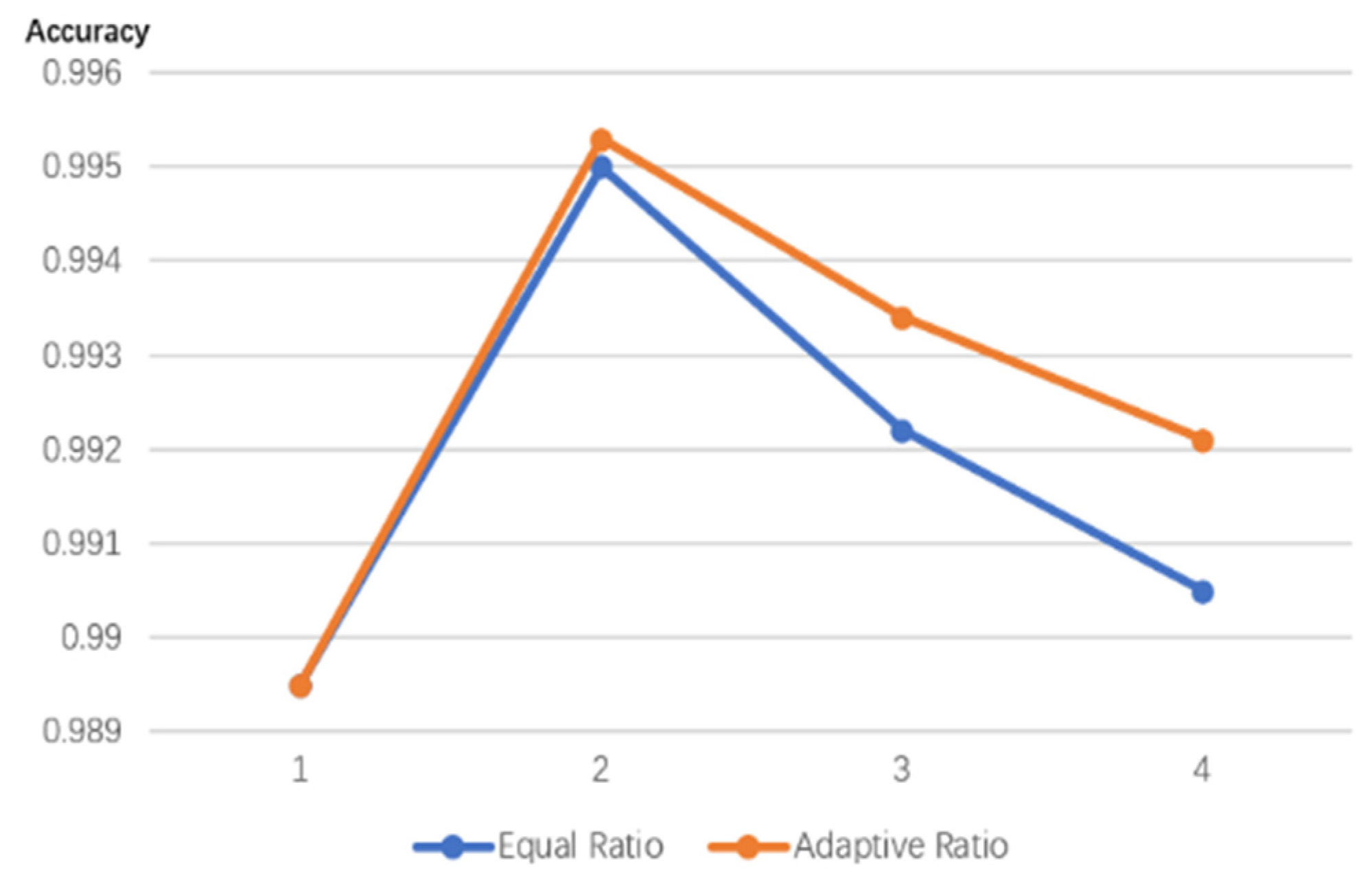 Electronics 11 03497 g013
