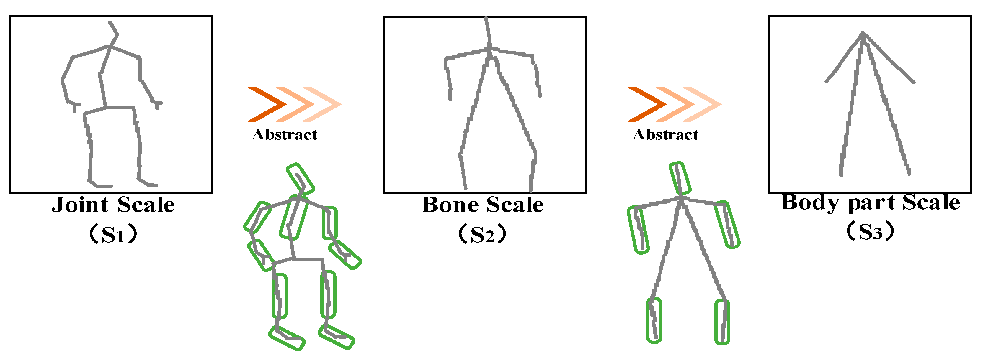 Electronics 11 03498 g003