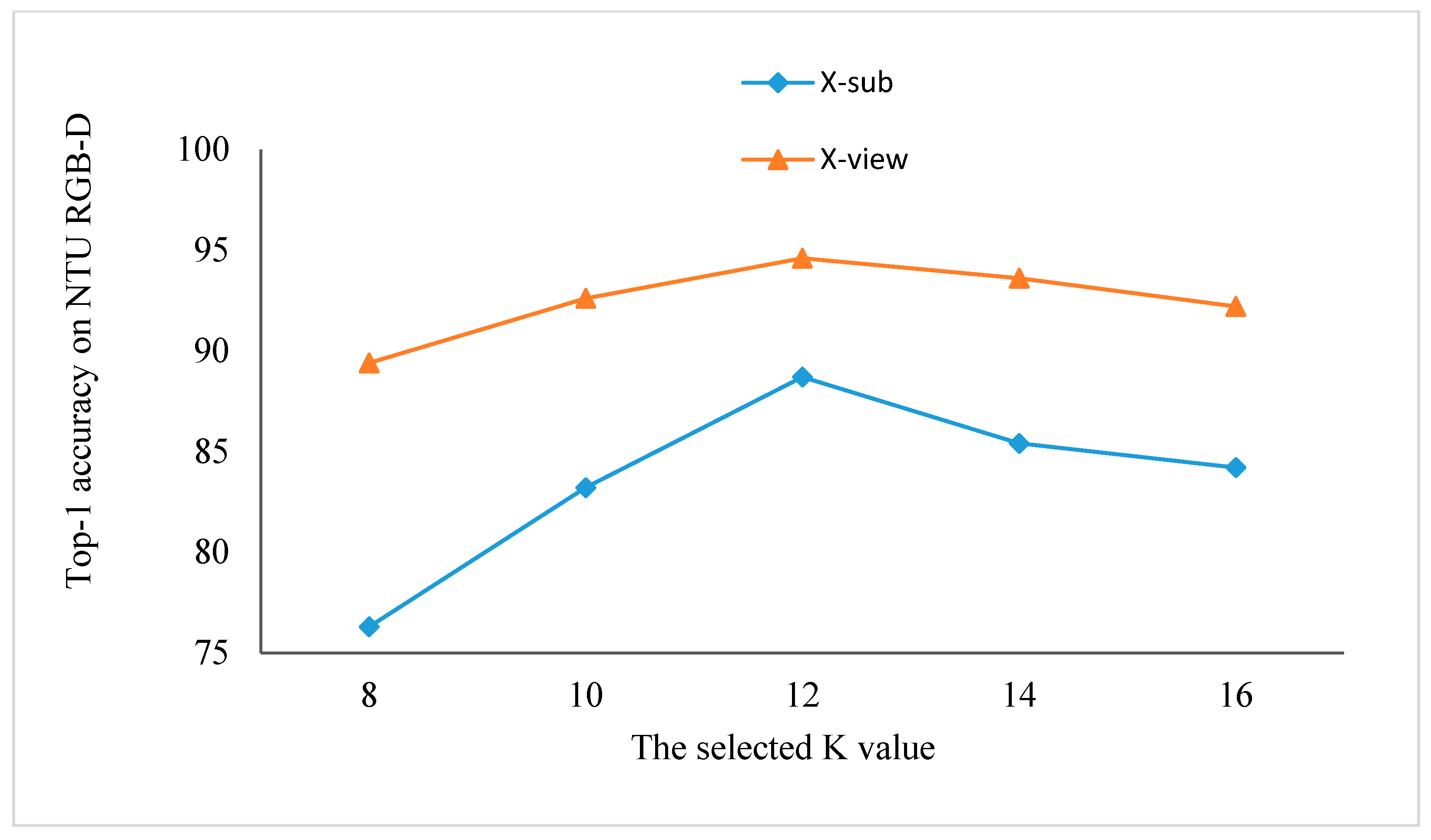 Electronics 11 03498 g008