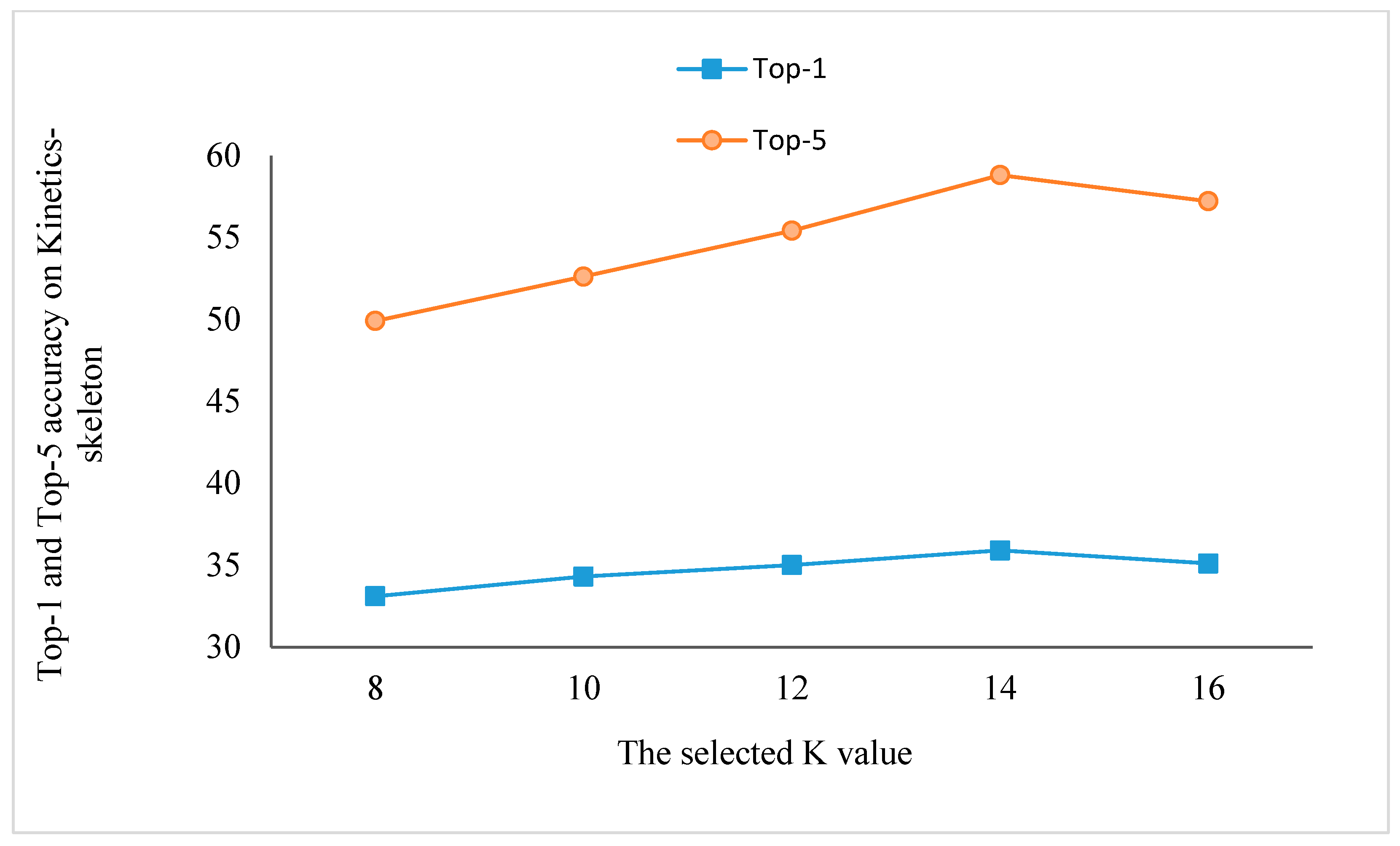 Electronics 11 03498 g009