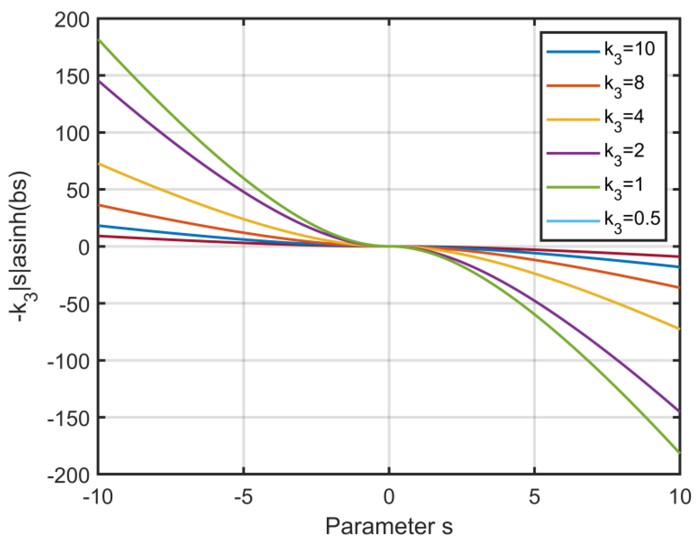 Electronics 11 03499 g001