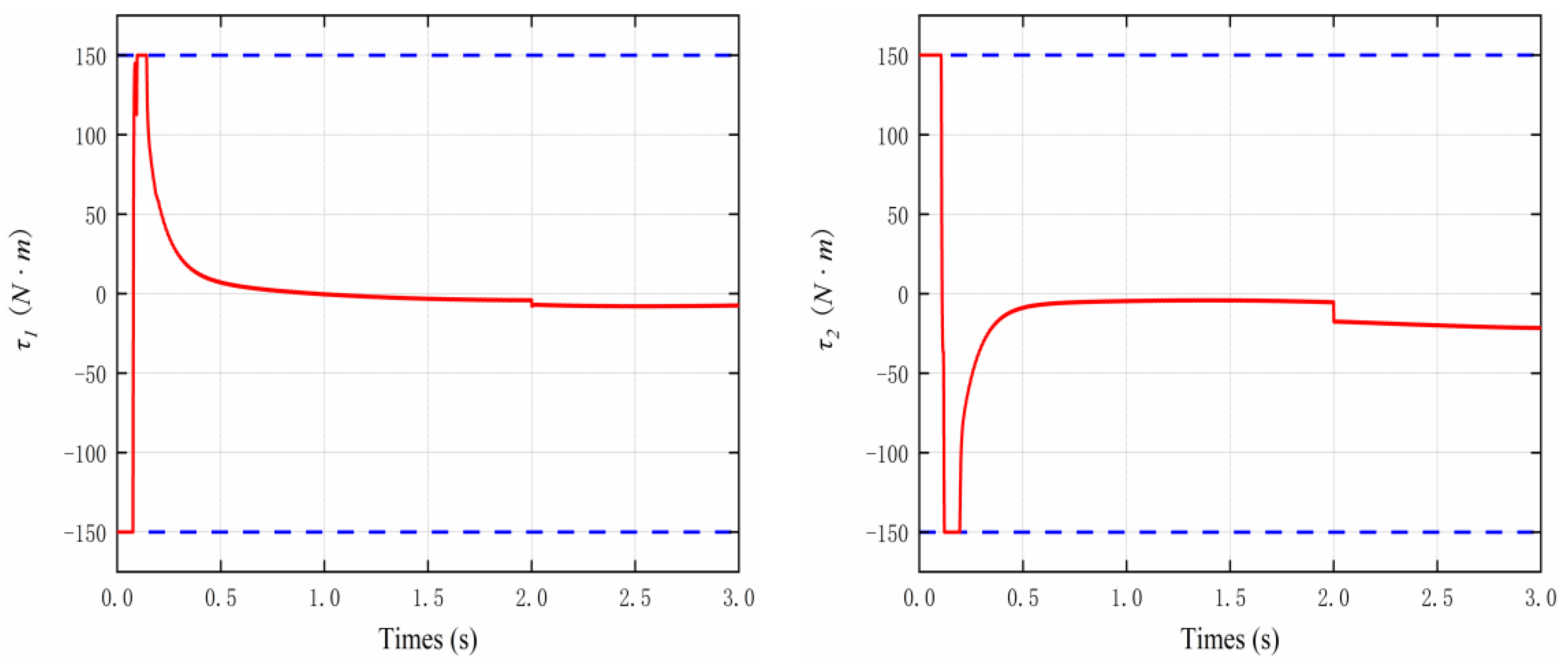Electronics 11 03499 g007