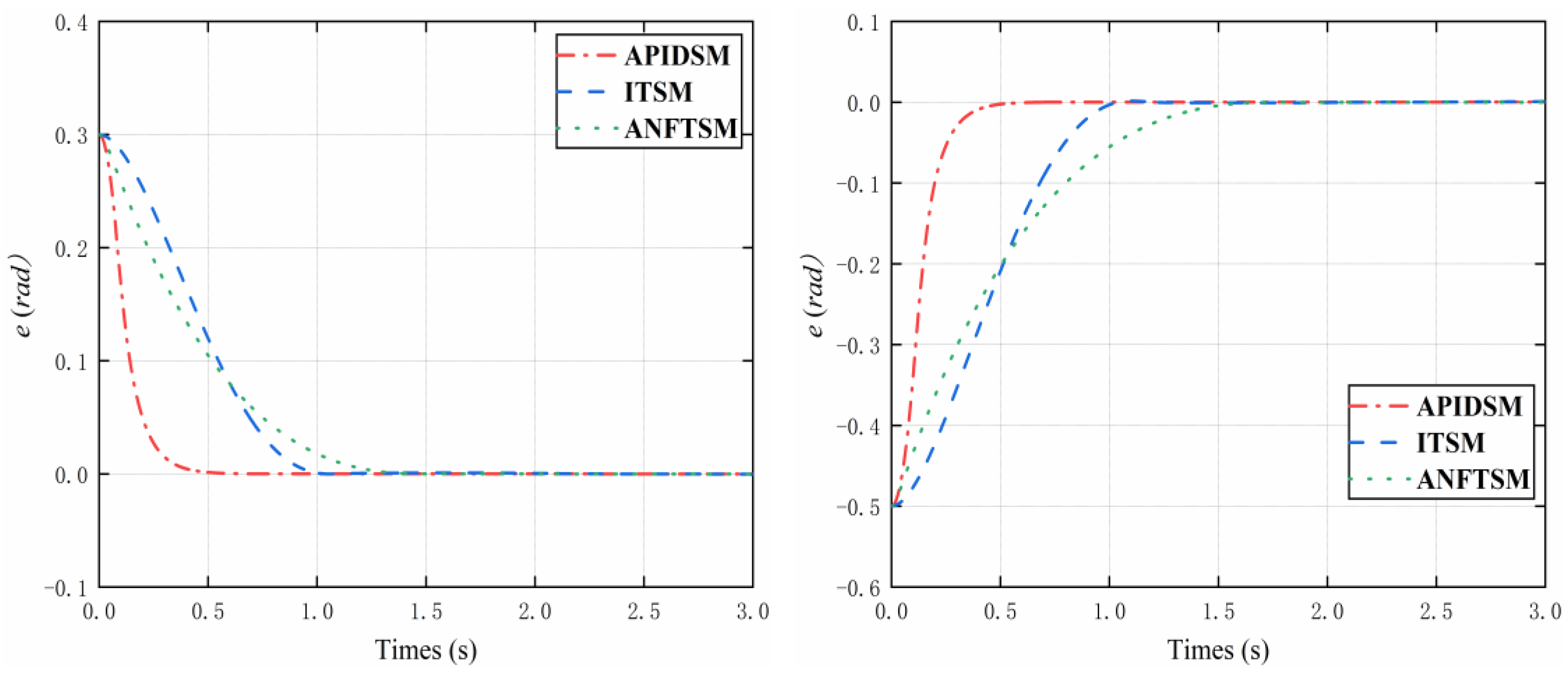 Electronics 11 03499 g012
