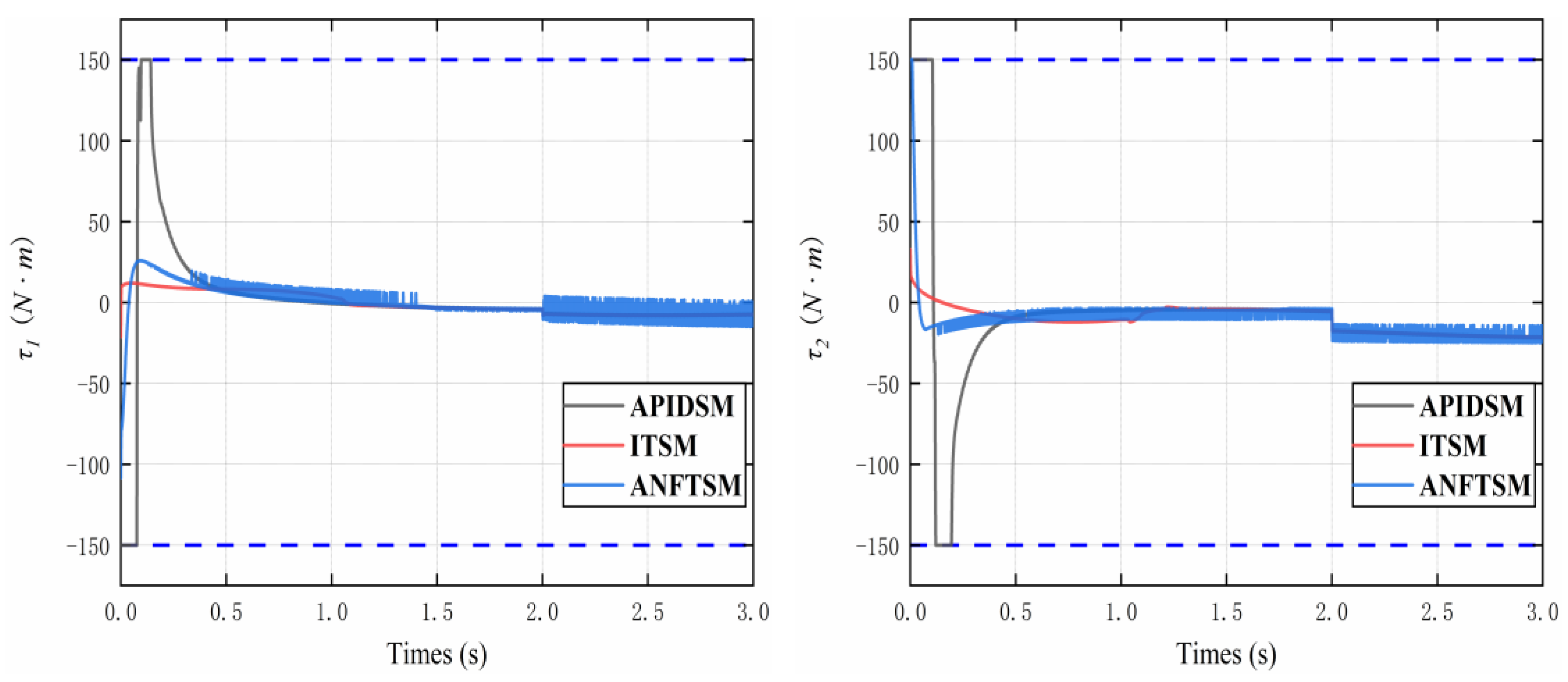 Electronics 11 03499 g013
