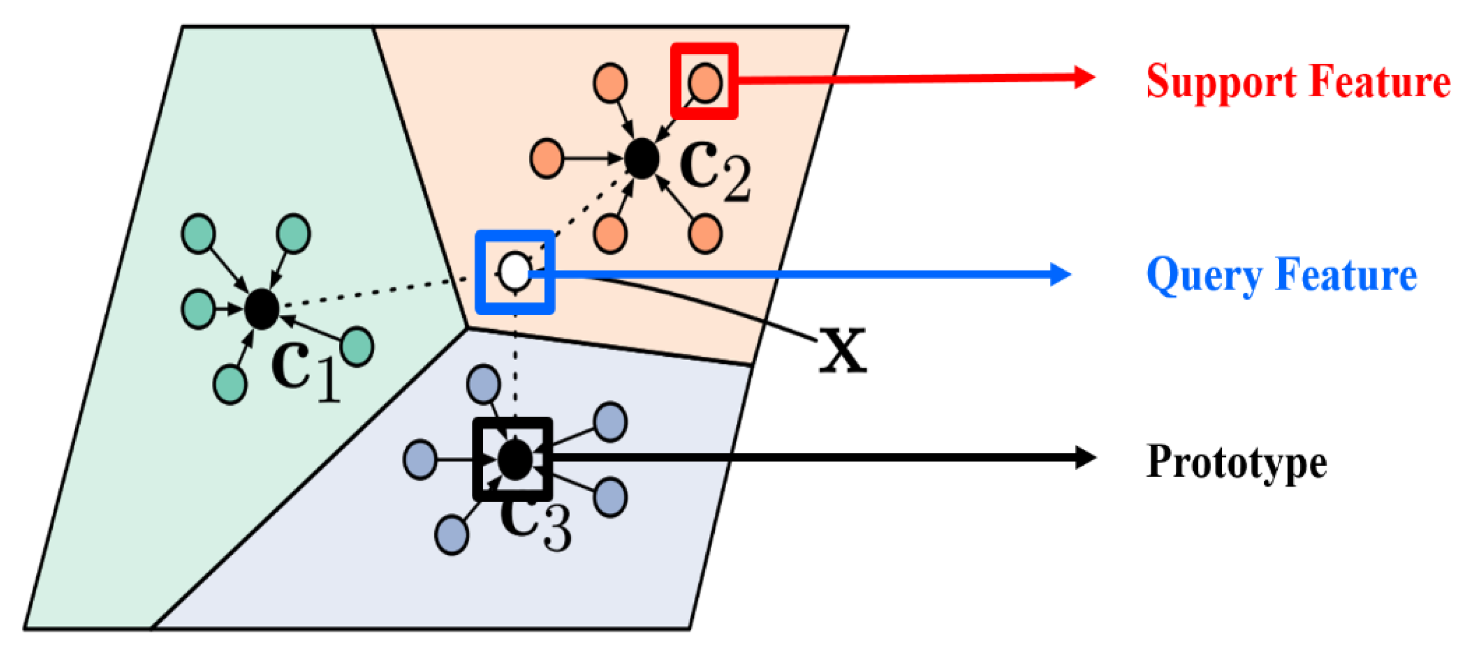 Electronics 11 03502 g003